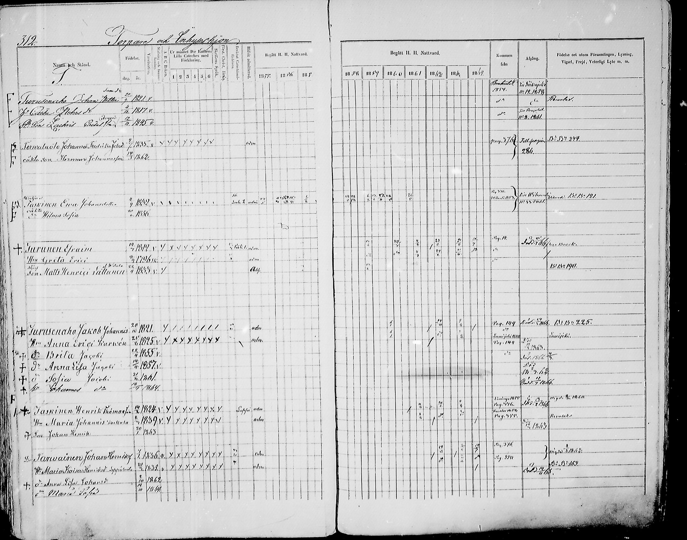 [ ../kirjat/Kirkonkirjat/paavola/rippikirja_1855-1864_mko90-102/kuvat/304.jpg ]