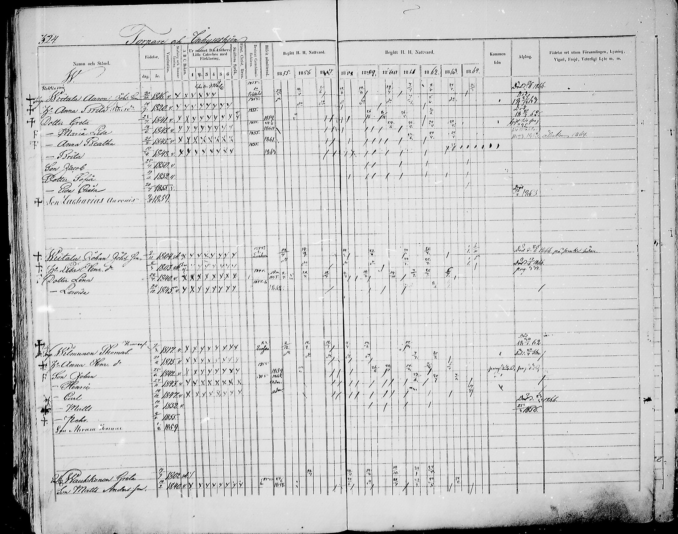 [ ../kirjat/Kirkonkirjat/paavola/rippikirja_1855-1864_mko90-102/kuvat/312.jpg ]
