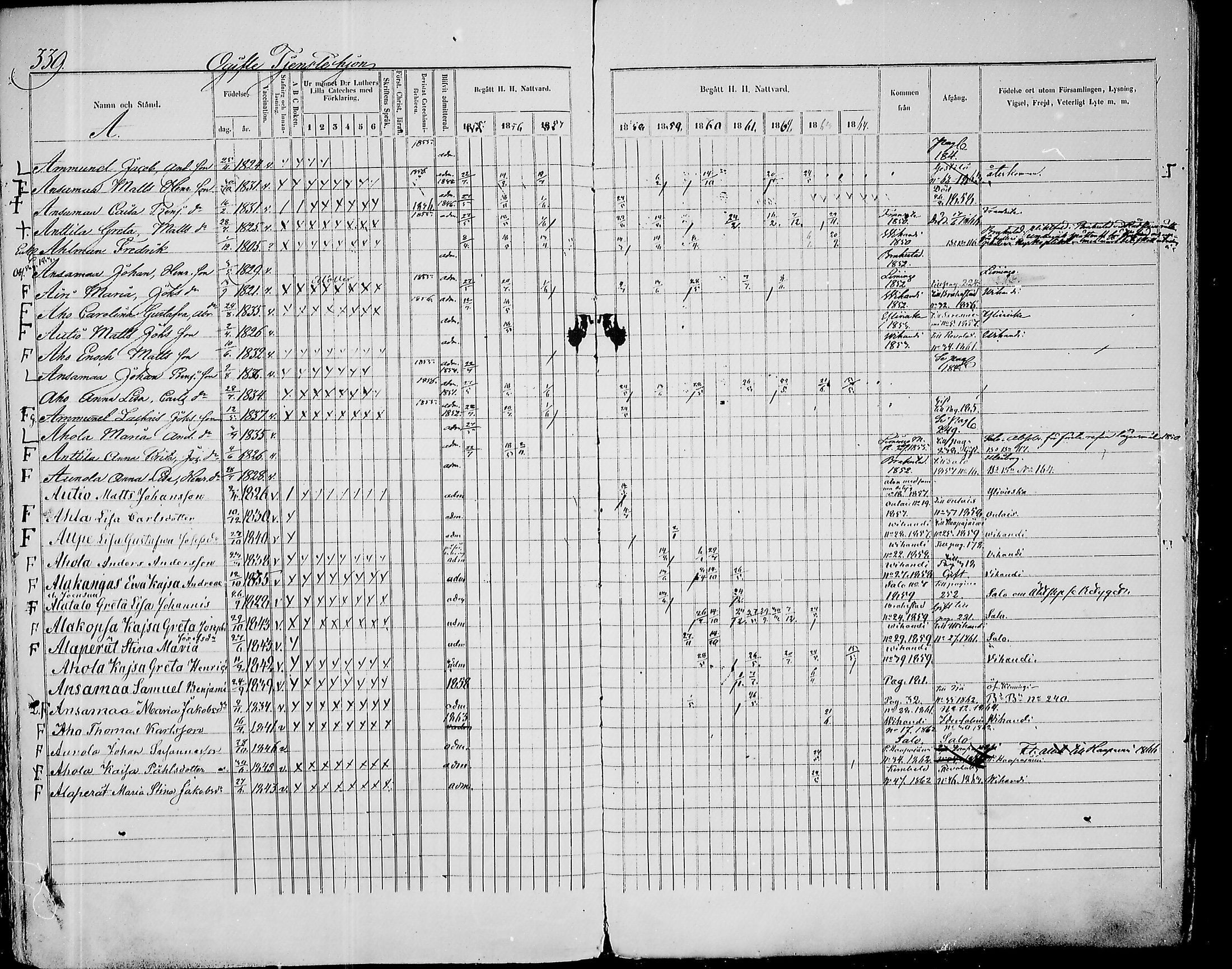 [ ../kirjat/Kirkonkirjat/paavola/rippikirja_1855-1864_mko90-102/kuvat/323.jpg ]
