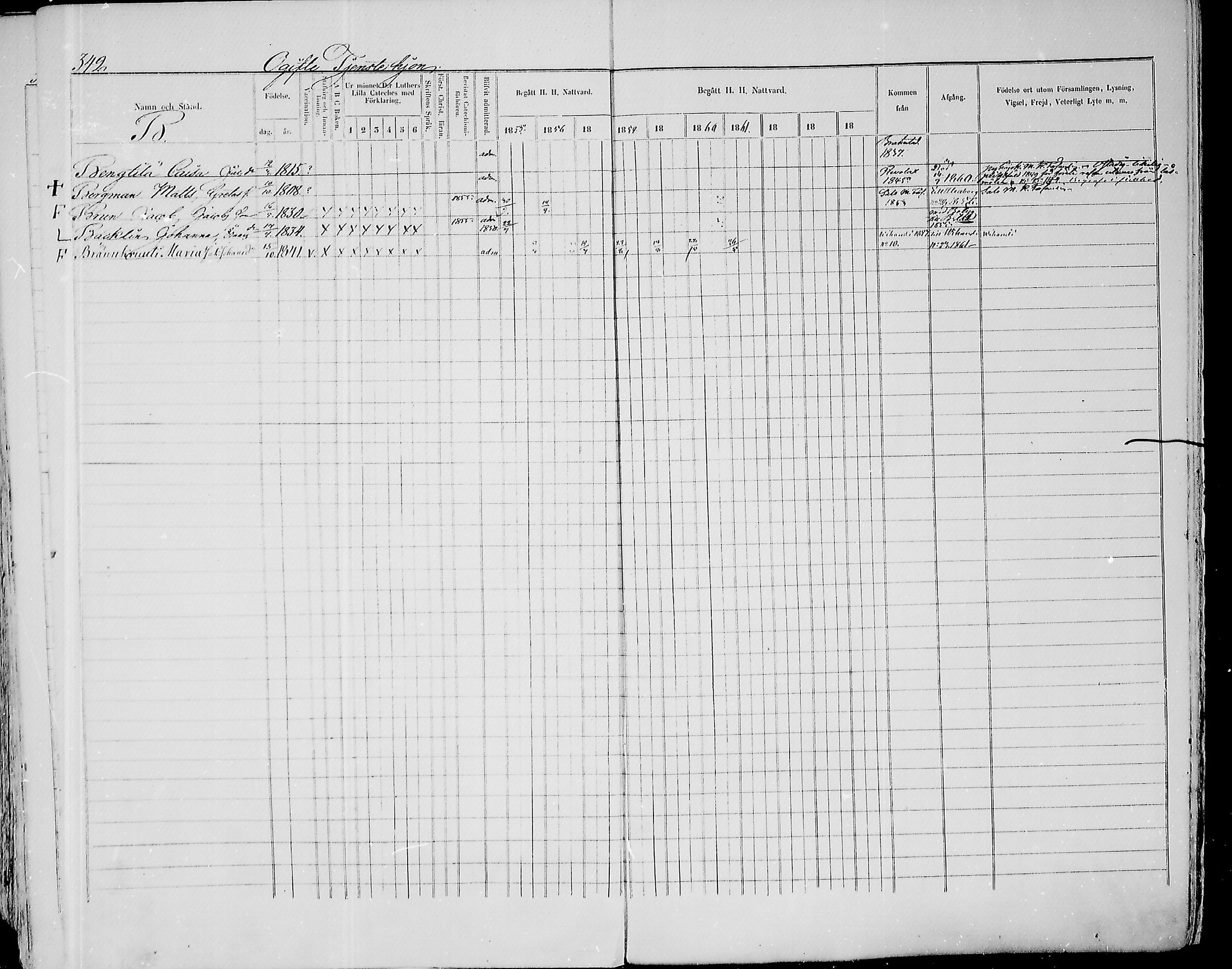 [ ../kirjat/Kirkonkirjat/paavola/rippikirja_1855-1864_mko90-102/kuvat/325.jpg ]