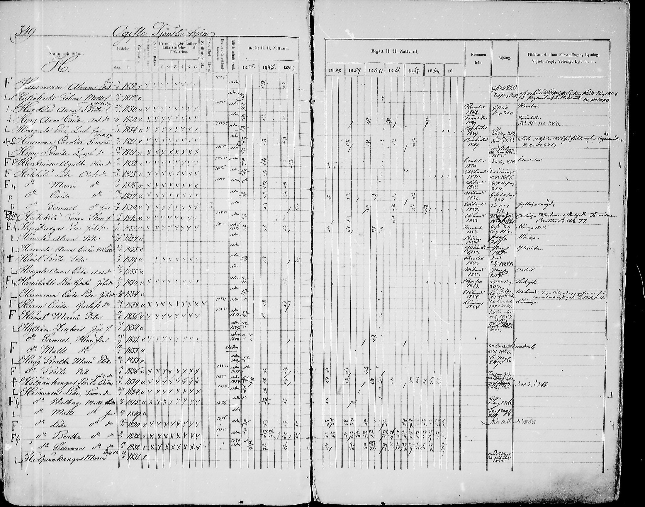 [ ../kirjat/Kirkonkirjat/paavola/rippikirja_1855-1864_mko90-102/kuvat/331.jpg ]