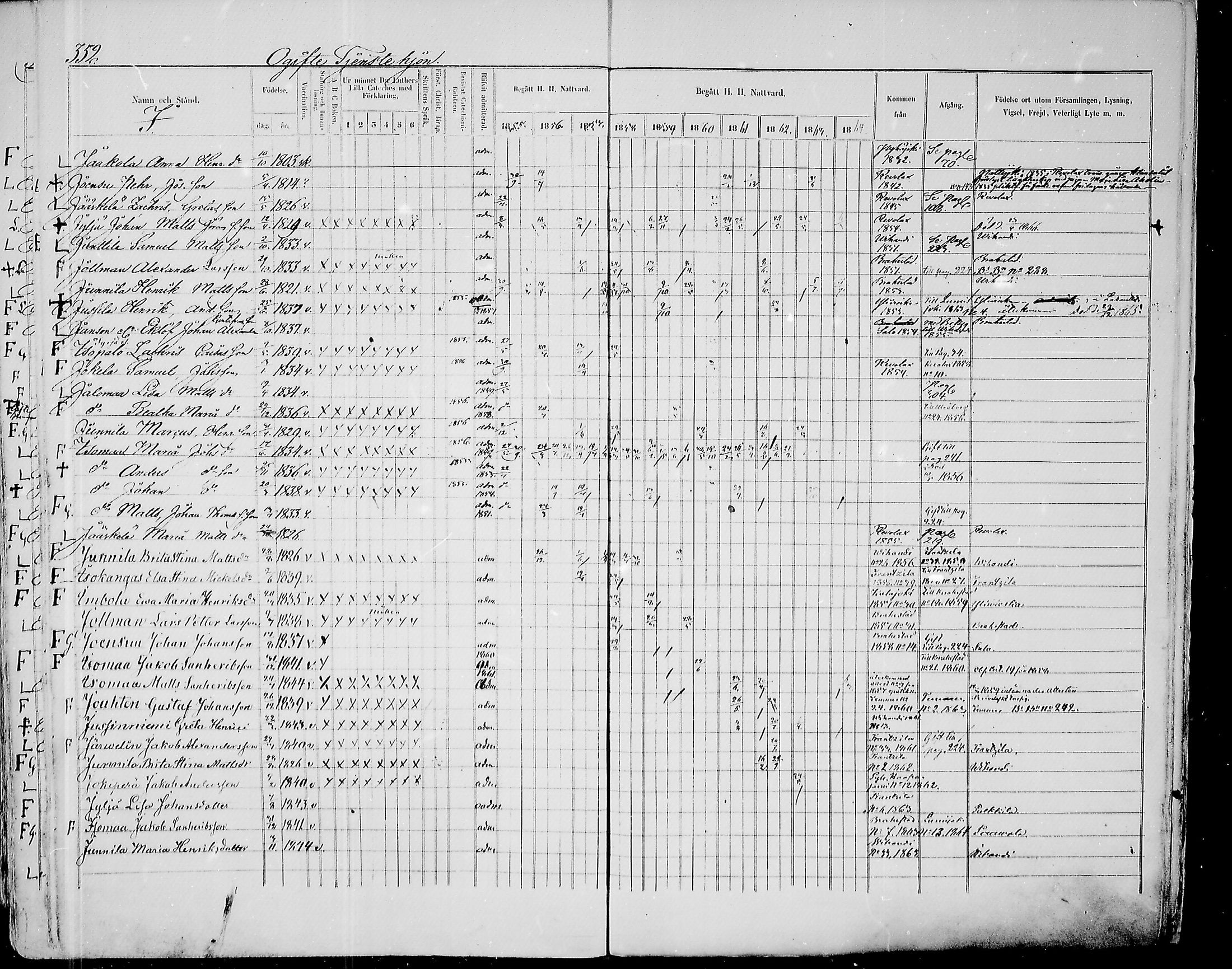 [ ../kirjat/Kirkonkirjat/paavola/rippikirja_1855-1864_mko90-102/kuvat/334.jpg ]