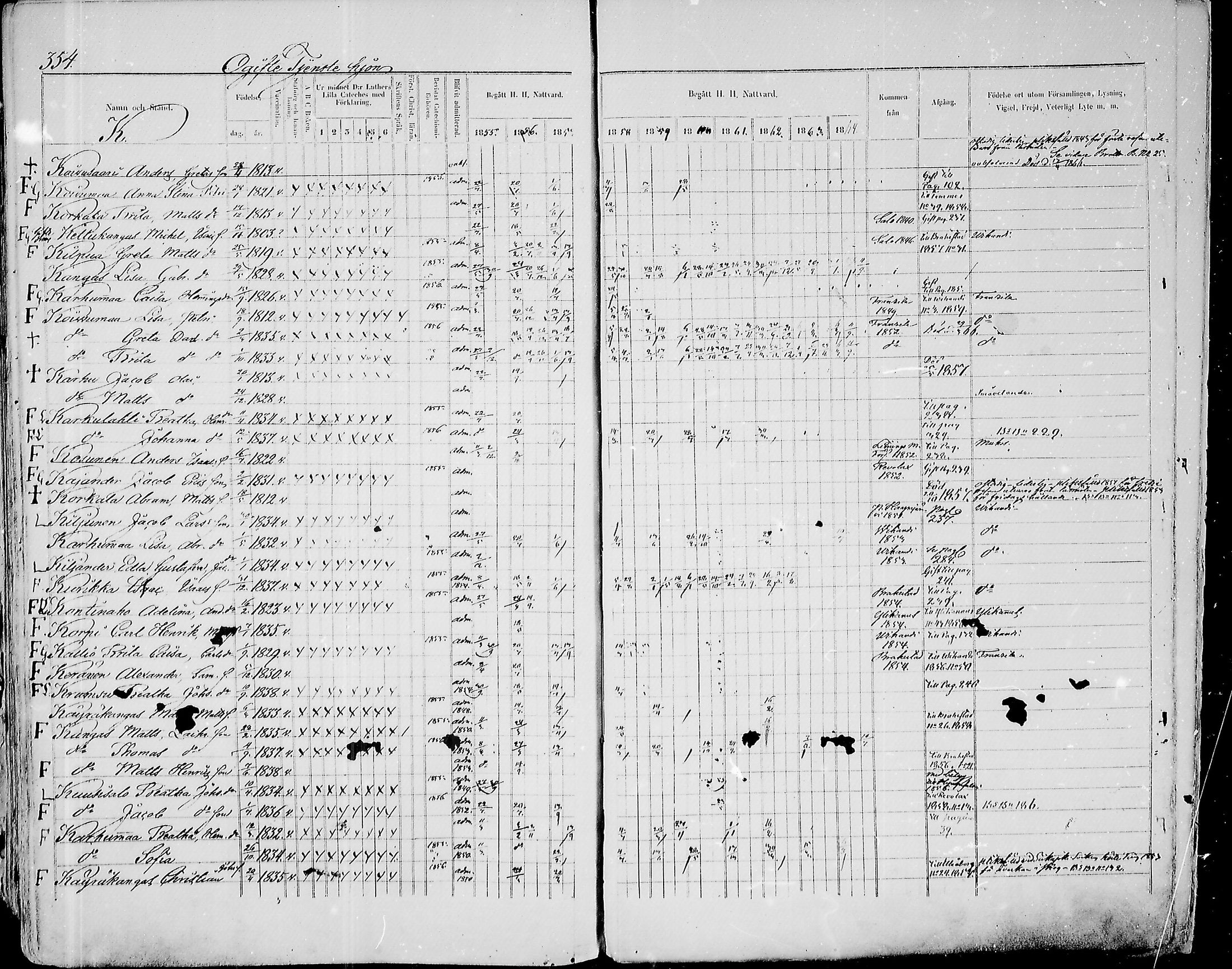 [ ../kirjat/Kirkonkirjat/paavola/rippikirja_1855-1864_mko90-102/kuvat/336.jpg ]