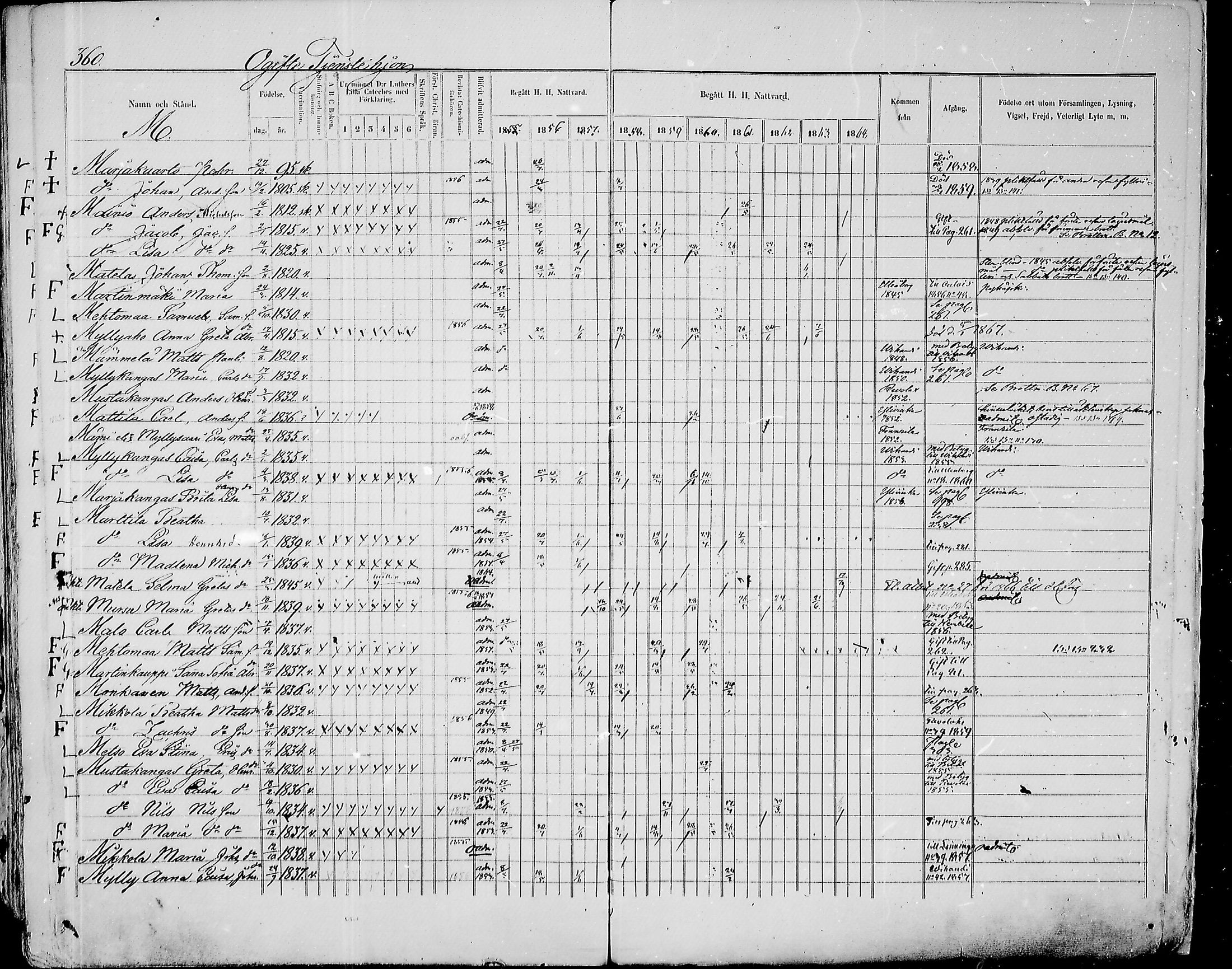 [ ../kirjat/Kirkonkirjat/paavola/rippikirja_1855-1864_mko90-102/kuvat/342.jpg ]
