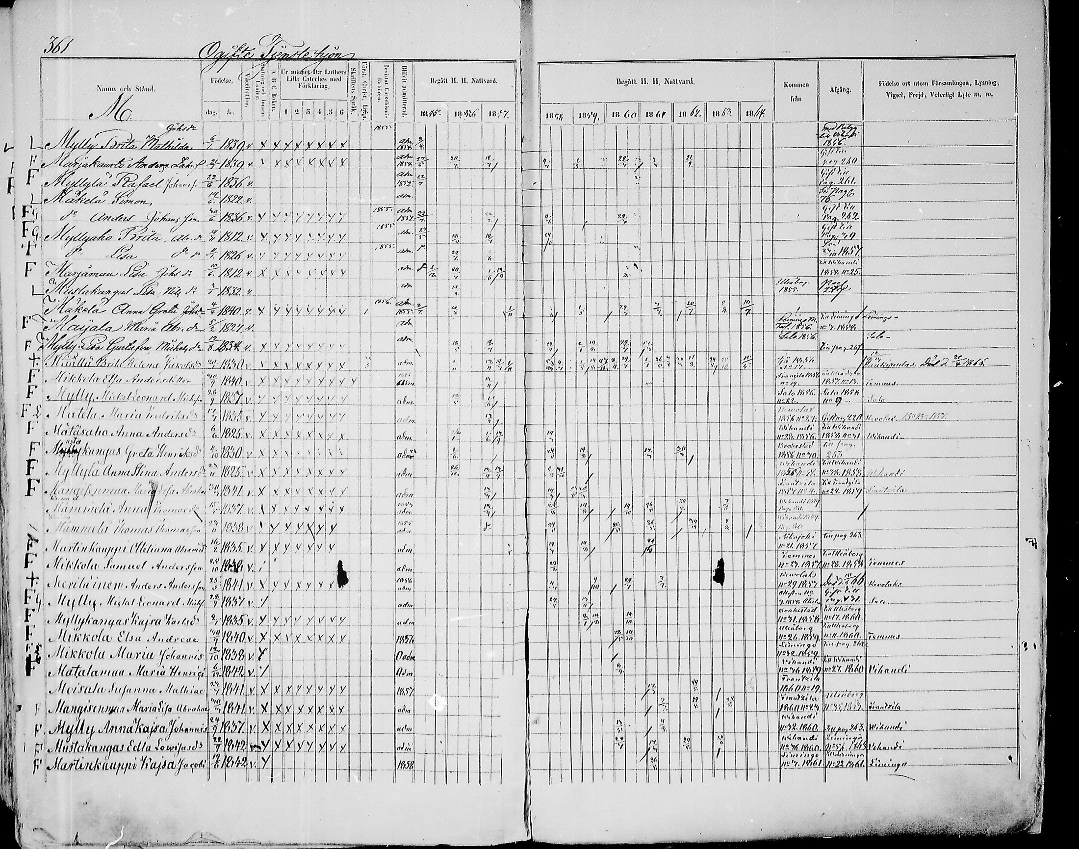 [ ../kirjat/Kirkonkirjat/paavola/rippikirja_1855-1864_mko90-102/kuvat/343.jpg ]