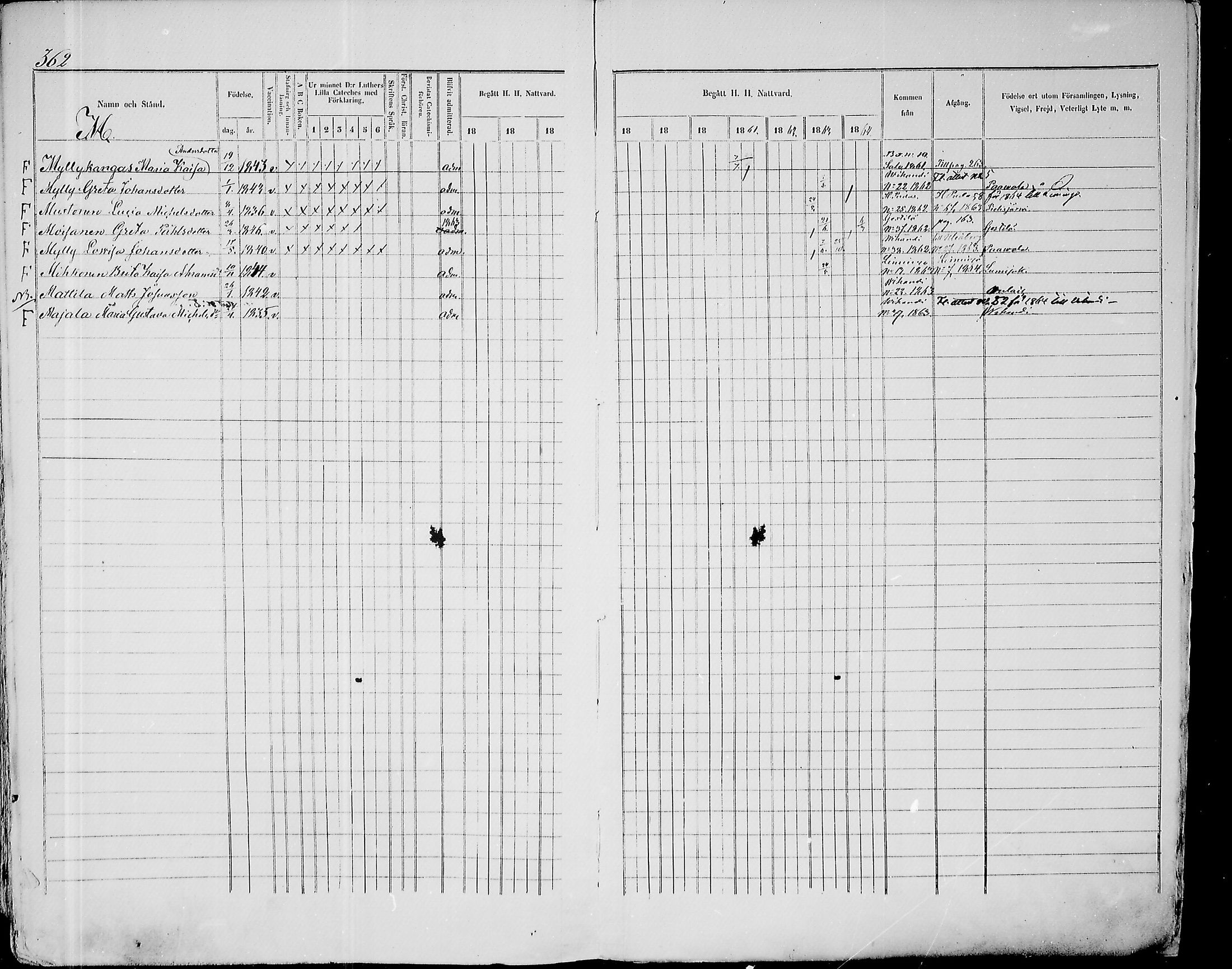 [ ../kirjat/Kirkonkirjat/paavola/rippikirja_1855-1864_mko90-102/kuvat/344.jpg ]