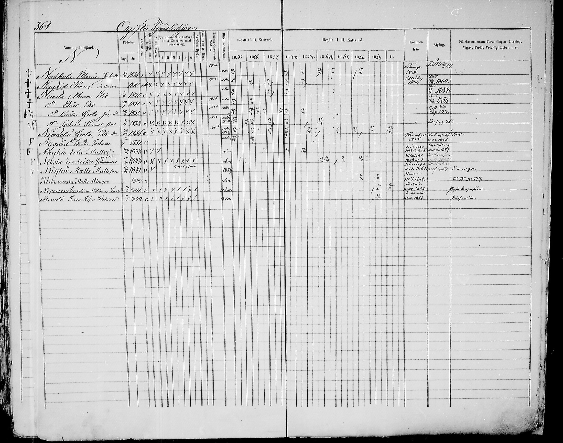 [ ../kirjat/Kirkonkirjat/paavola/rippikirja_1855-1864_mko90-102/kuvat/346.jpg ]