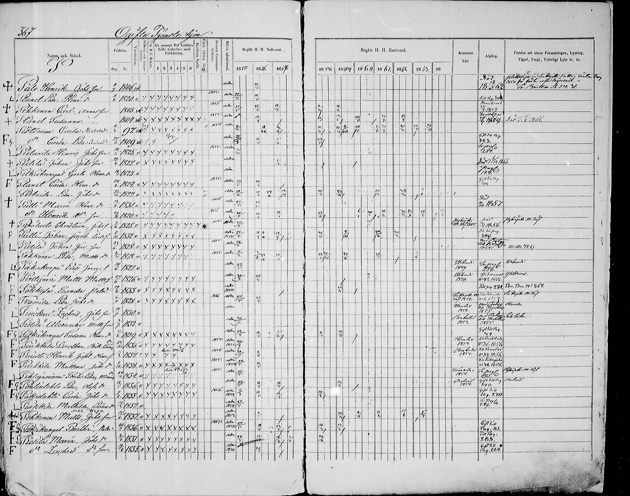 [ ../kirjat/Kirkonkirjat/paavola/rippikirja_1855-1864_mko90-102/kuvat/349.jpg ]