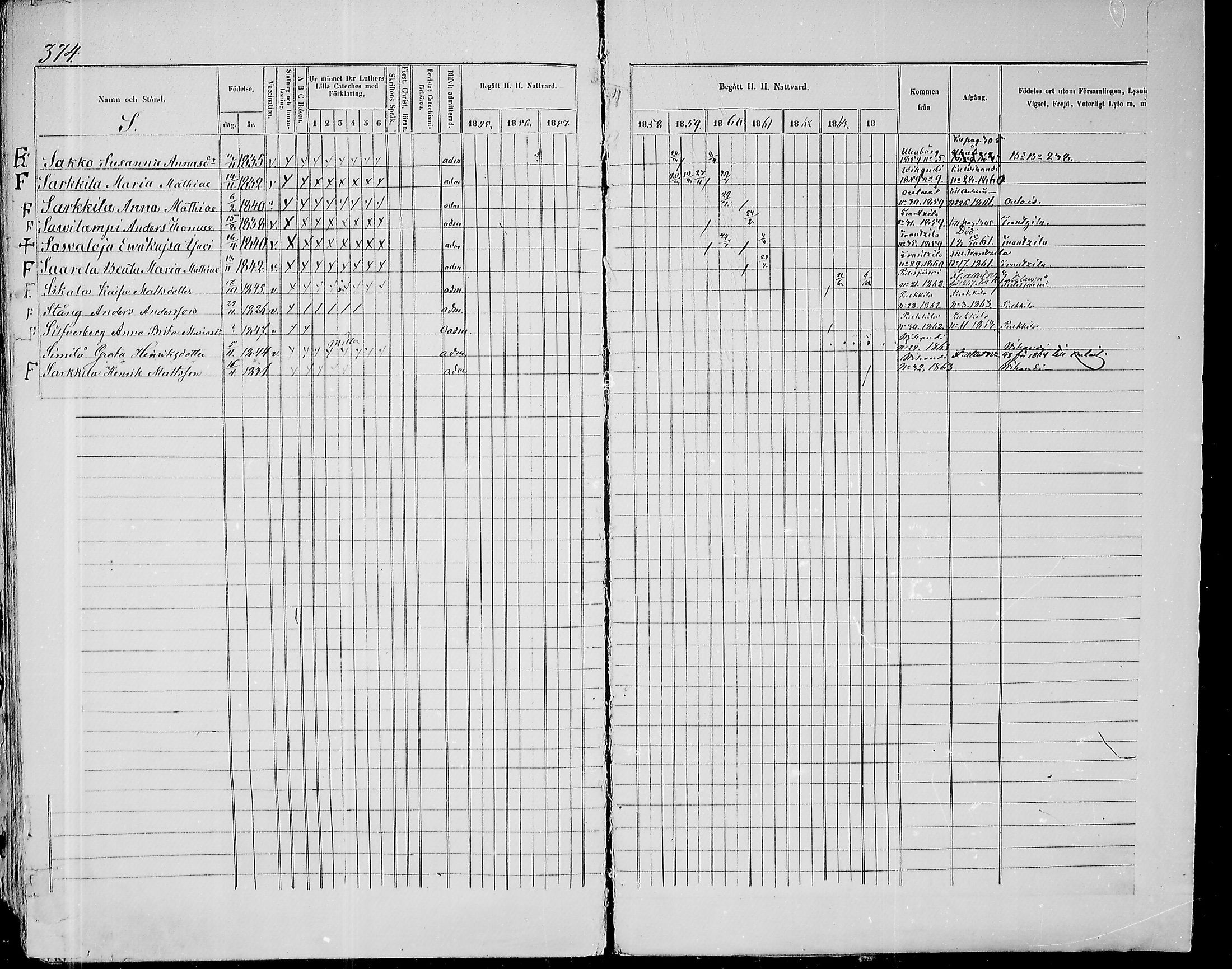 [ ../kirjat/Kirkonkirjat/paavola/rippikirja_1855-1864_mko90-102/kuvat/356.jpg ]