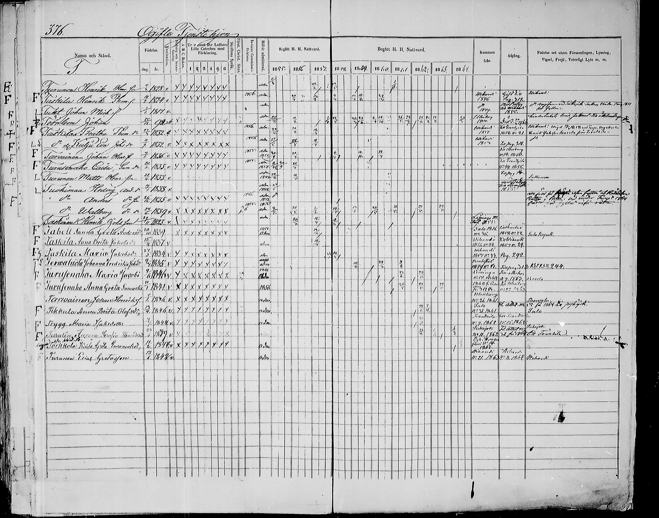 [ ../kirjat/Kirkonkirjat/paavola/rippikirja_1855-1864_mko90-102/kuvat/358.jpg ]