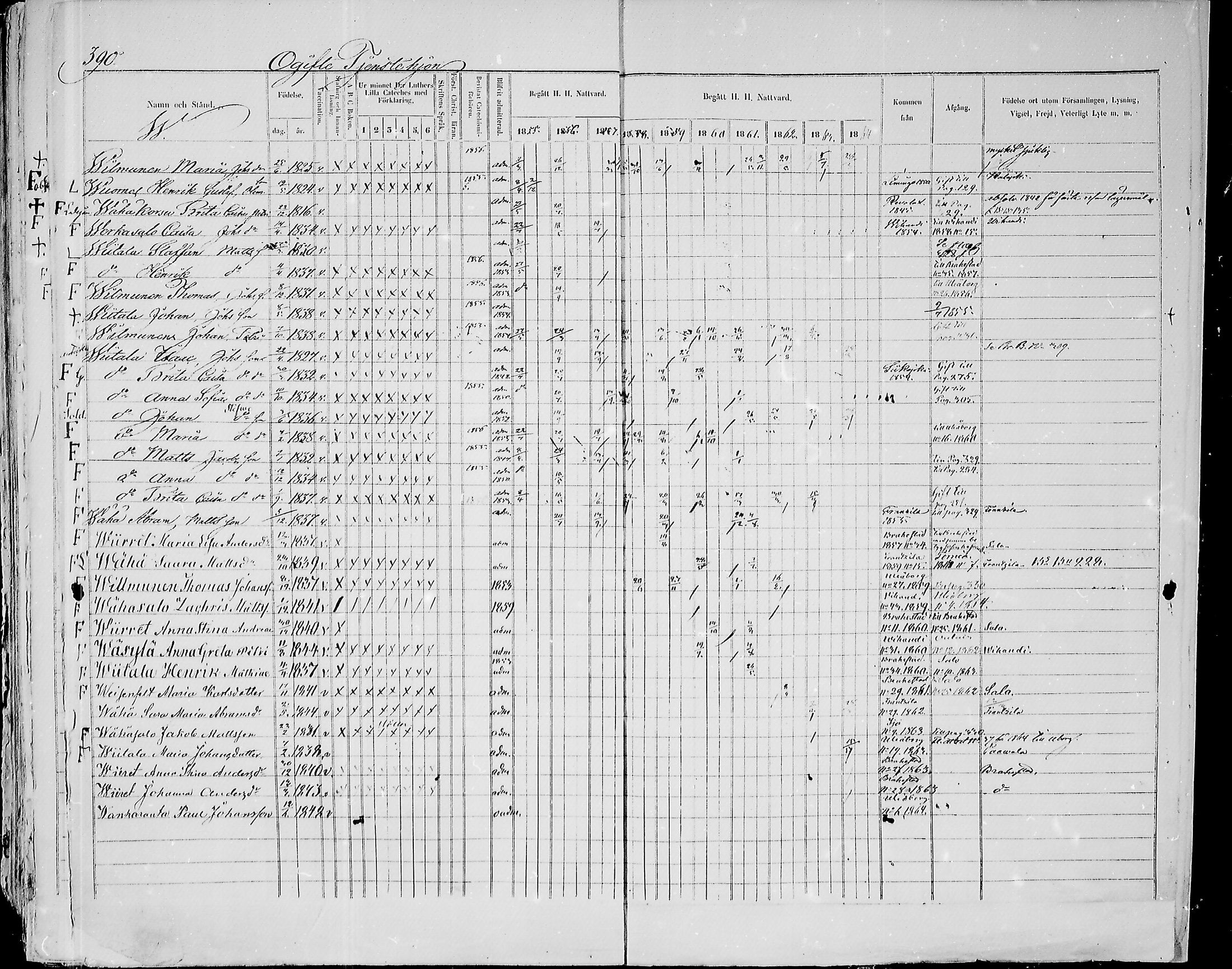 [ ../kirjat/Kirkonkirjat/paavola/rippikirja_1855-1864_mko90-102/kuvat/362.jpg ]