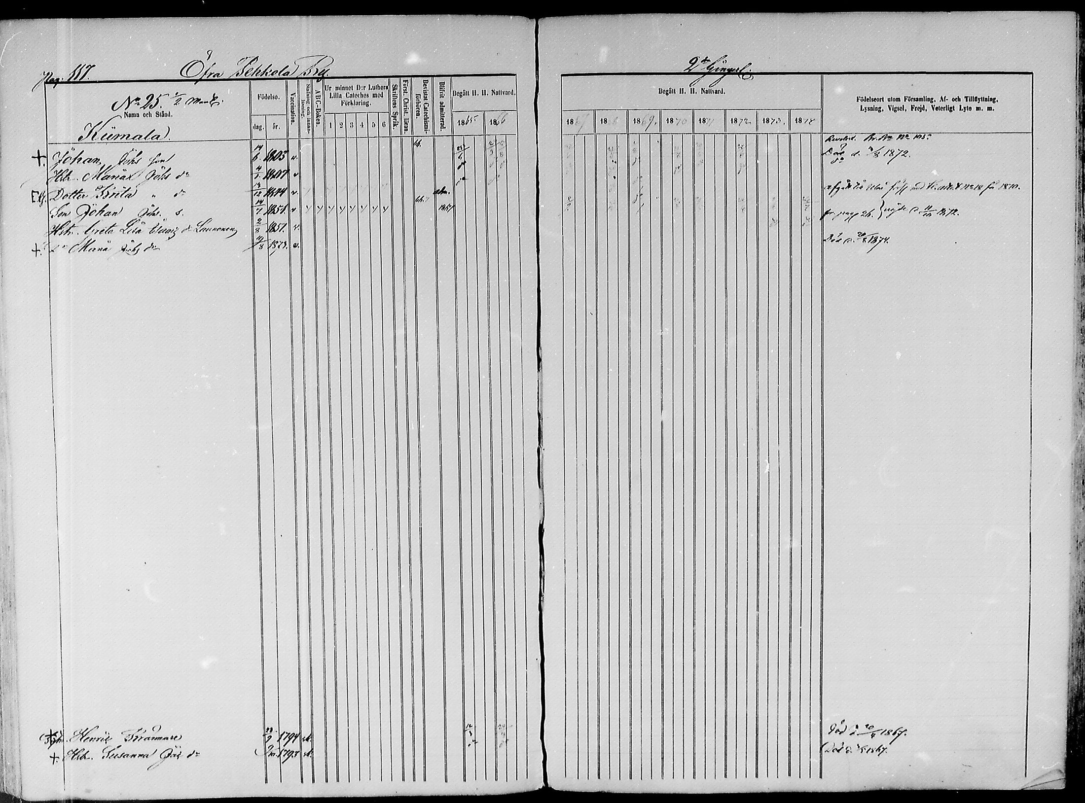 [ ../kirjat/Kirkonkirjat/paavola/rippikirja_1865-1874_mko103-117/kuvat/100.jpg ]