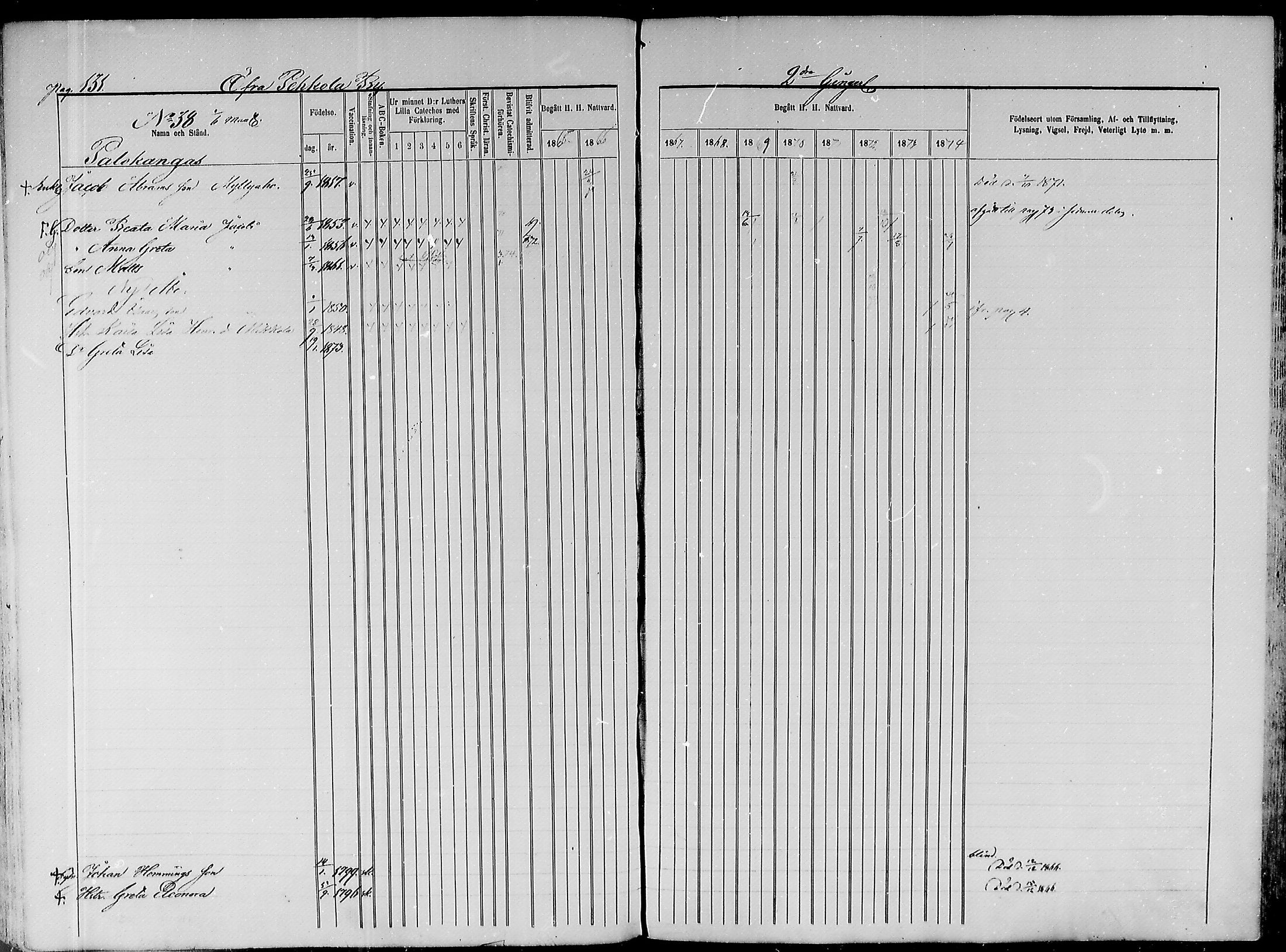 [ ../kirjat/Kirkonkirjat/paavola/rippikirja_1865-1874_mko103-117/kuvat/114.jpg ]