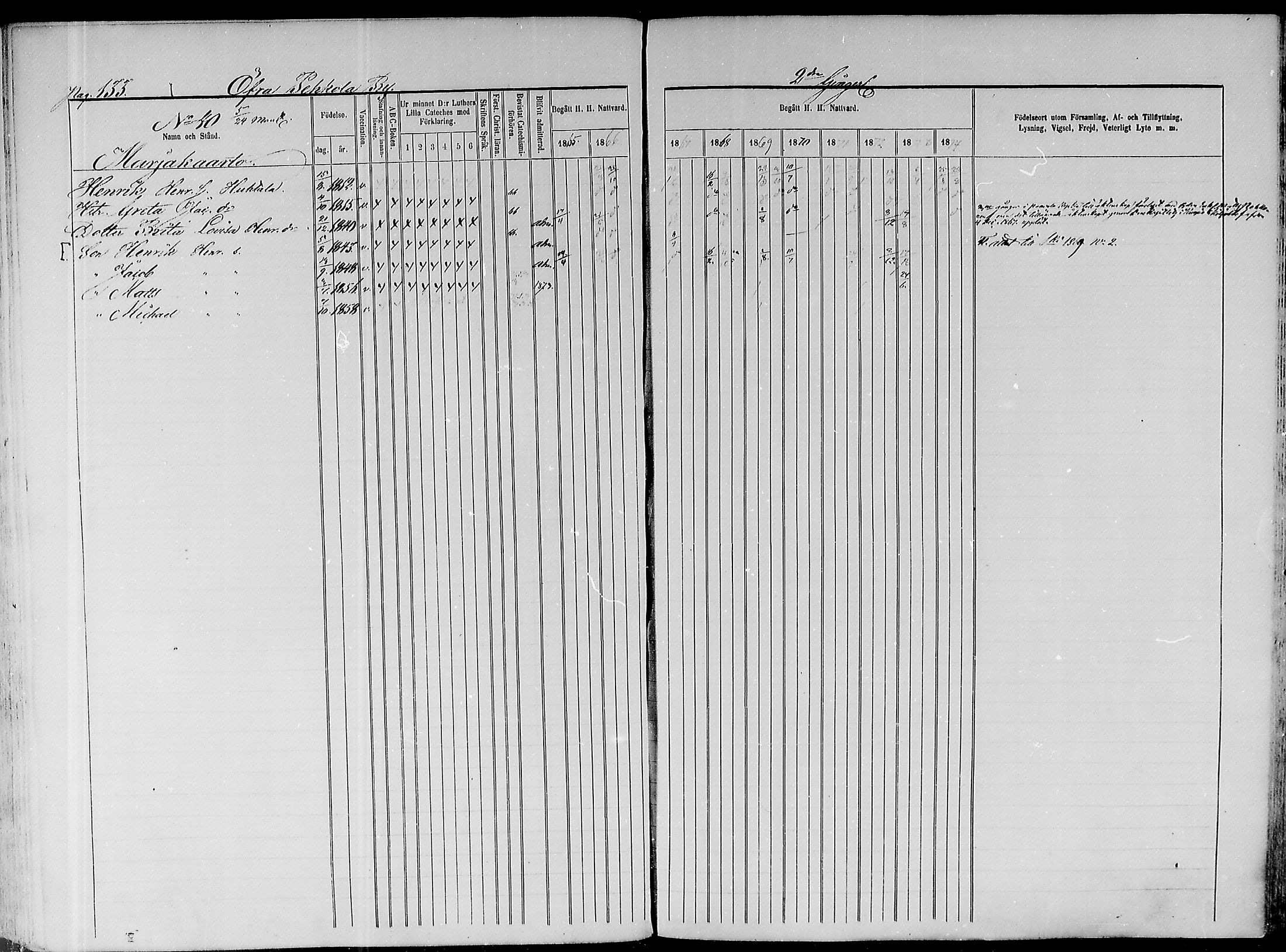 [ ../kirjat/Kirkonkirjat/paavola/rippikirja_1865-1874_mko103-117/kuvat/116.jpg ]