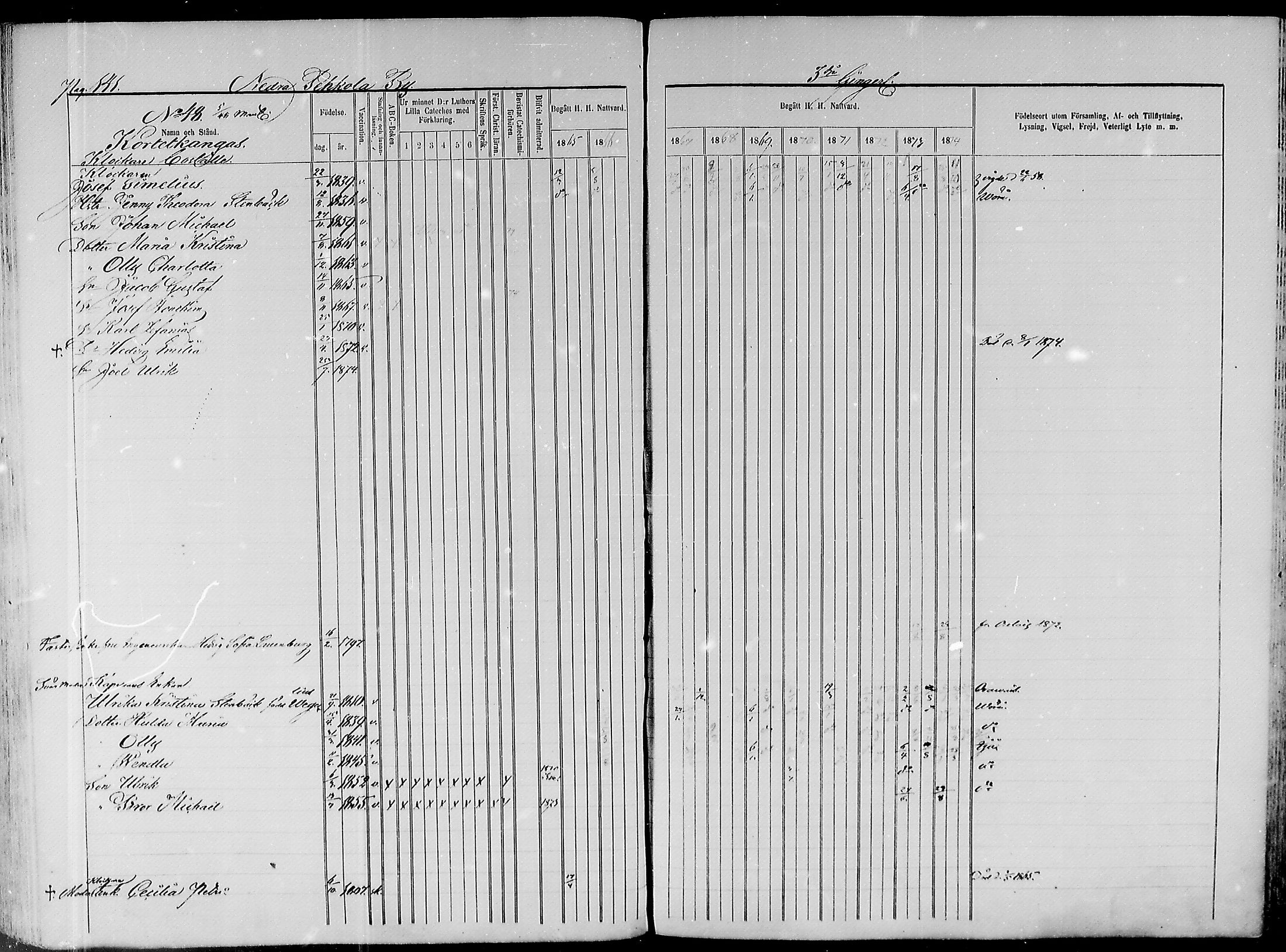 [ ../kirjat/Kirkonkirjat/paavola/rippikirja_1865-1874_mko103-117/kuvat/124.jpg ]