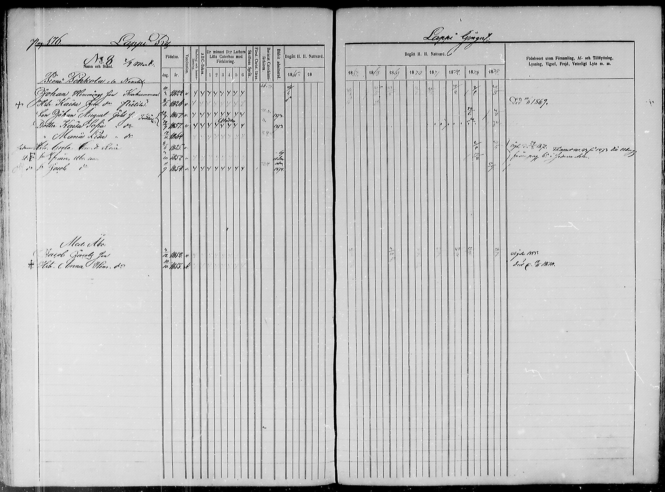 [ ../kirjat/Kirkonkirjat/paavola/rippikirja_1865-1874_mko103-117/kuvat/148.jpg ]