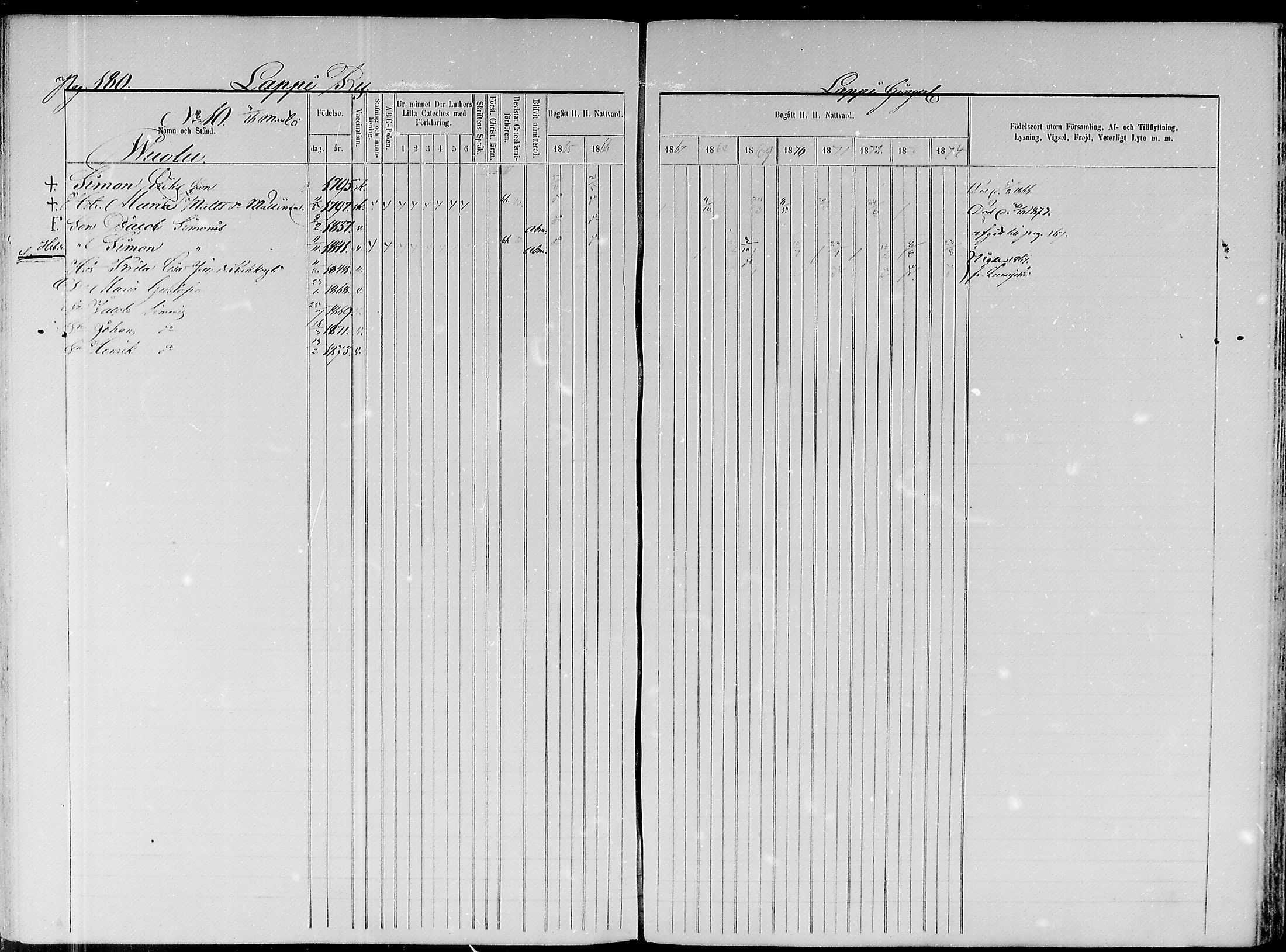 [ ../kirjat/Kirkonkirjat/paavola/rippikirja_1865-1874_mko103-117/kuvat/152.jpg ]