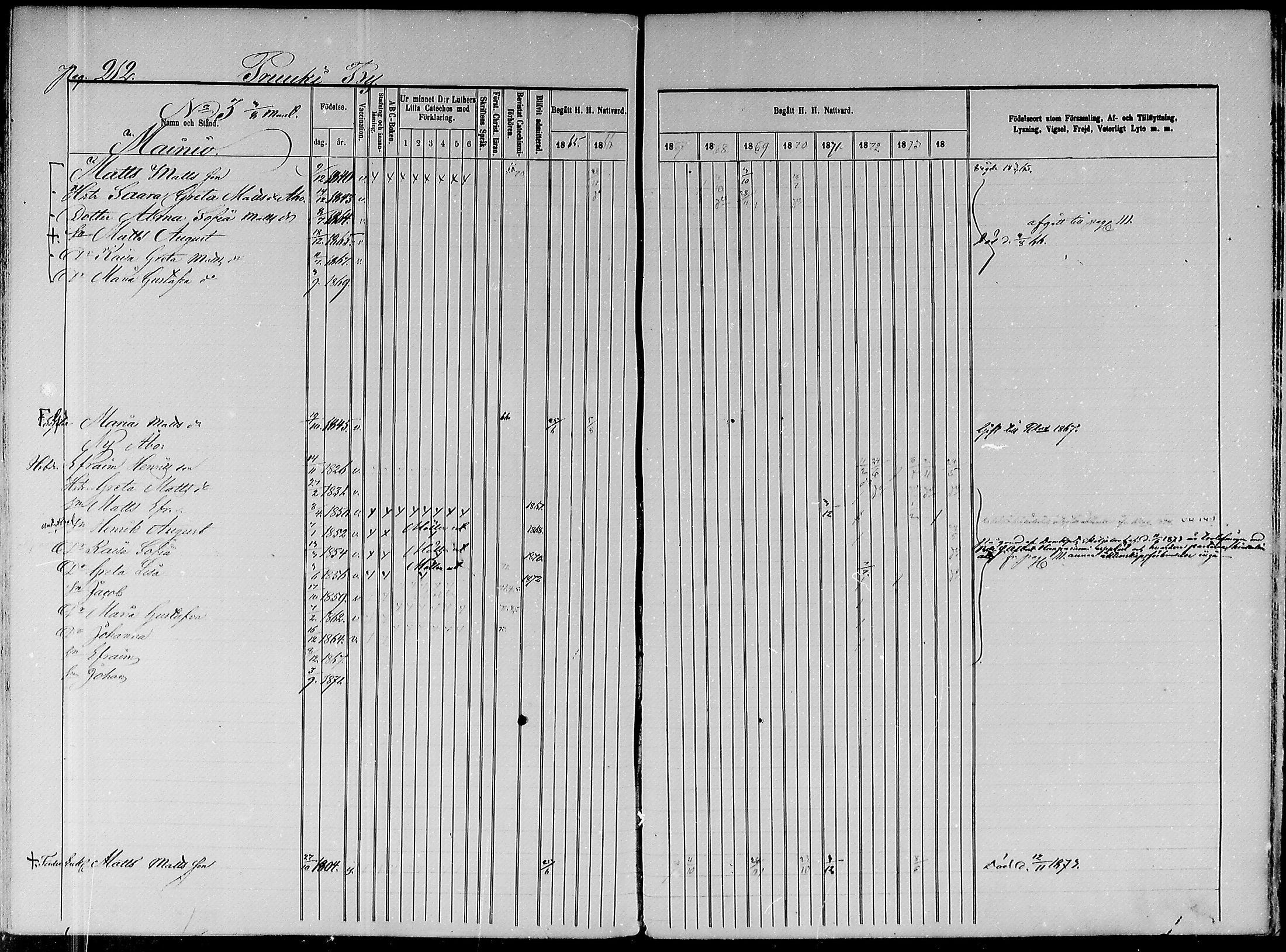 [ ../kirjat/Kirkonkirjat/paavola/rippikirja_1865-1874_mko103-117/kuvat/177.jpg ]