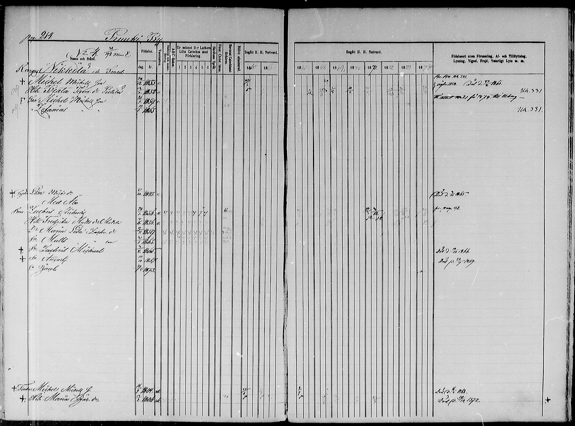 [ ../kirjat/Kirkonkirjat/paavola/rippikirja_1865-1874_mko103-117/kuvat/179.jpg ]