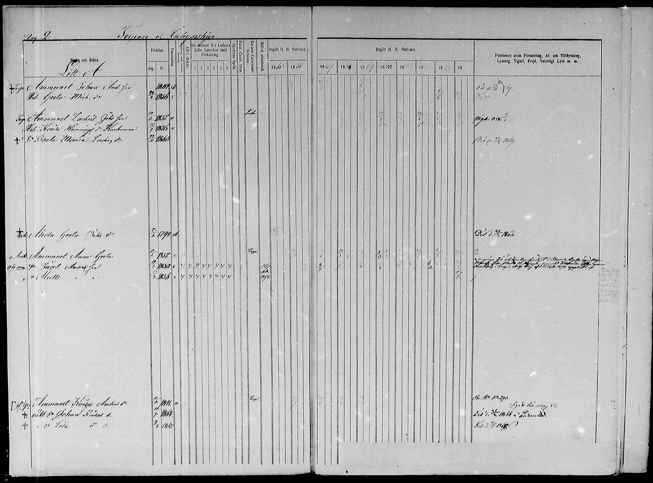 [ ../kirjat/Kirkonkirjat/paavola/rippikirja_1865-1874_mko103-117/kuvat/186.jpg ]