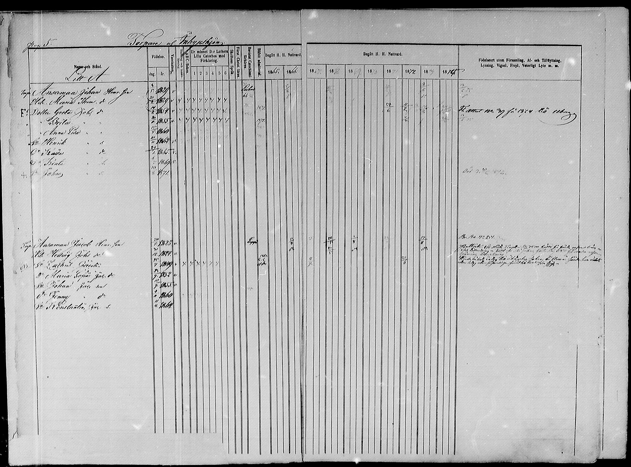 [ ../kirjat/Kirkonkirjat/paavola/rippikirja_1865-1874_mko103-117/kuvat/189.jpg ]