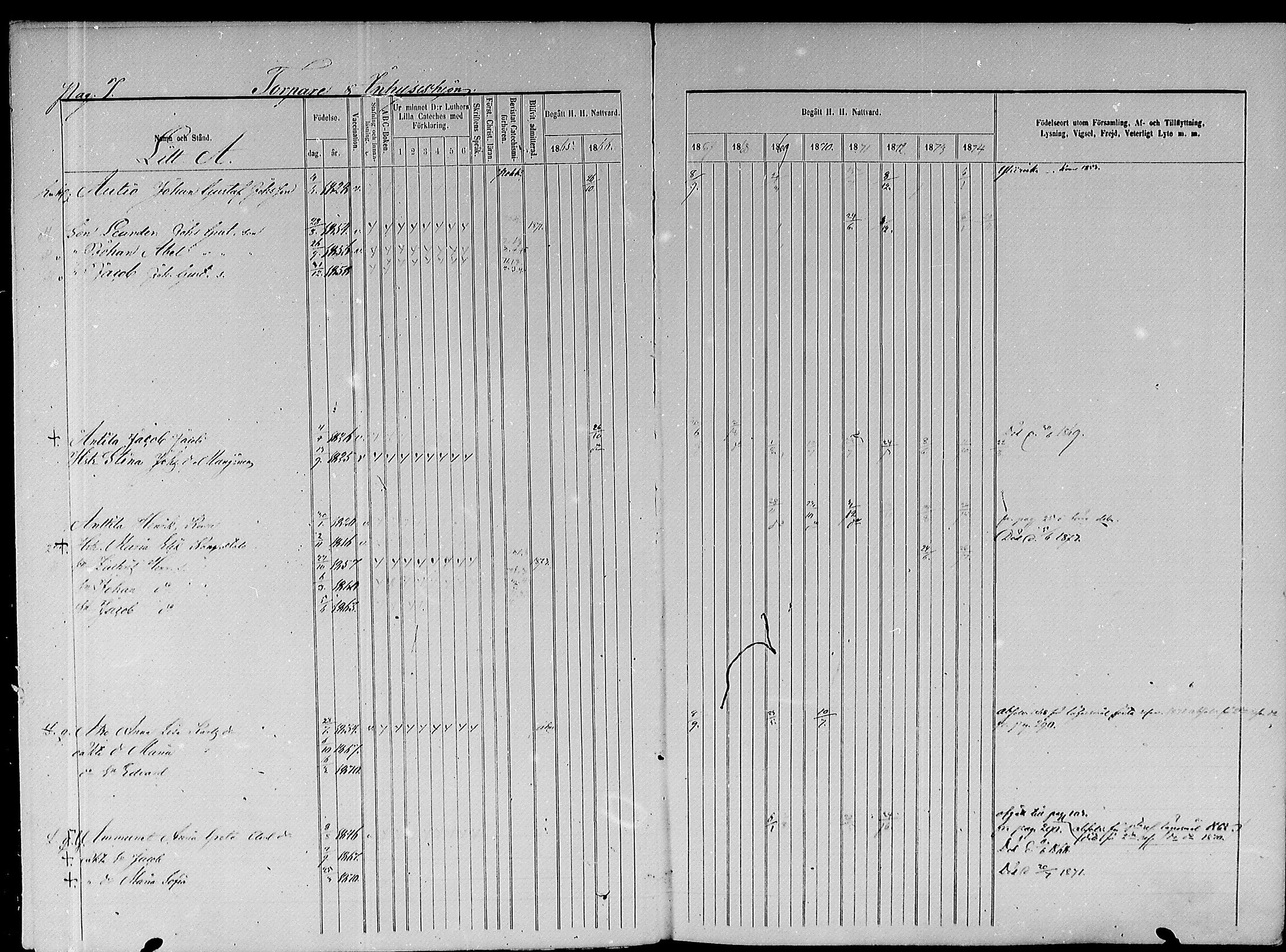 [ ../kirjat/Kirkonkirjat/paavola/rippikirja_1865-1874_mko103-117/kuvat/191.jpg ]