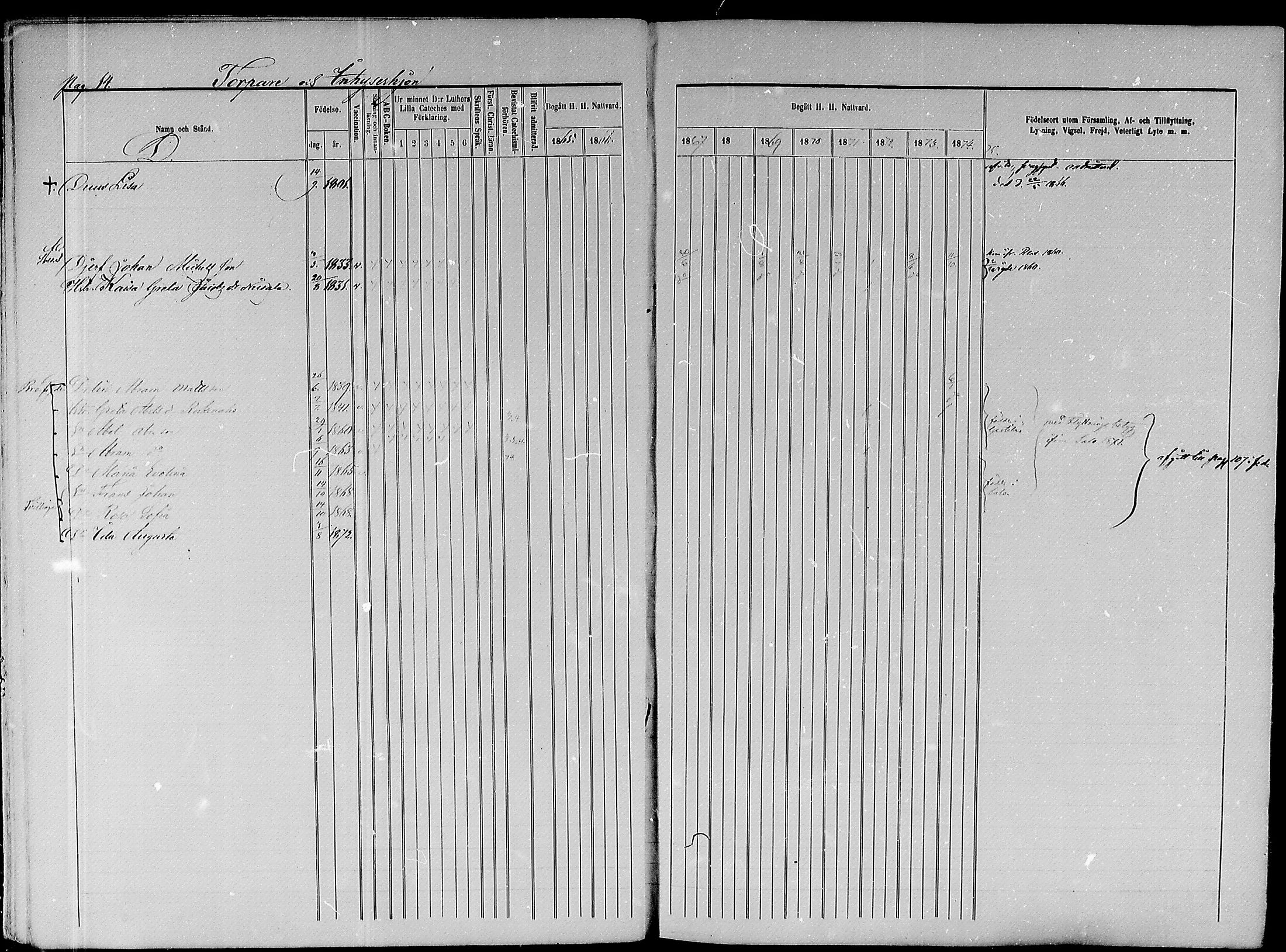 [ ../kirjat/Kirkonkirjat/paavola/rippikirja_1865-1874_mko103-117/kuvat/196.jpg ]