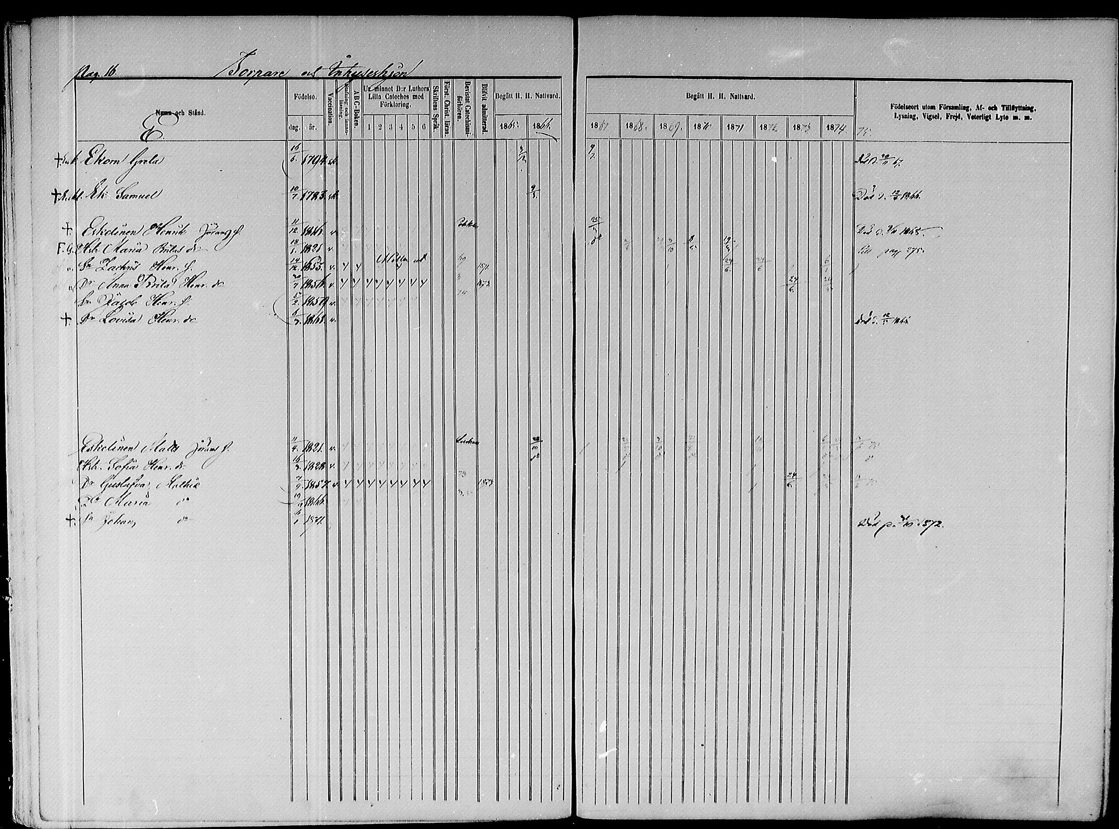 [ ../kirjat/Kirkonkirjat/paavola/rippikirja_1865-1874_mko103-117/kuvat/198.jpg ]