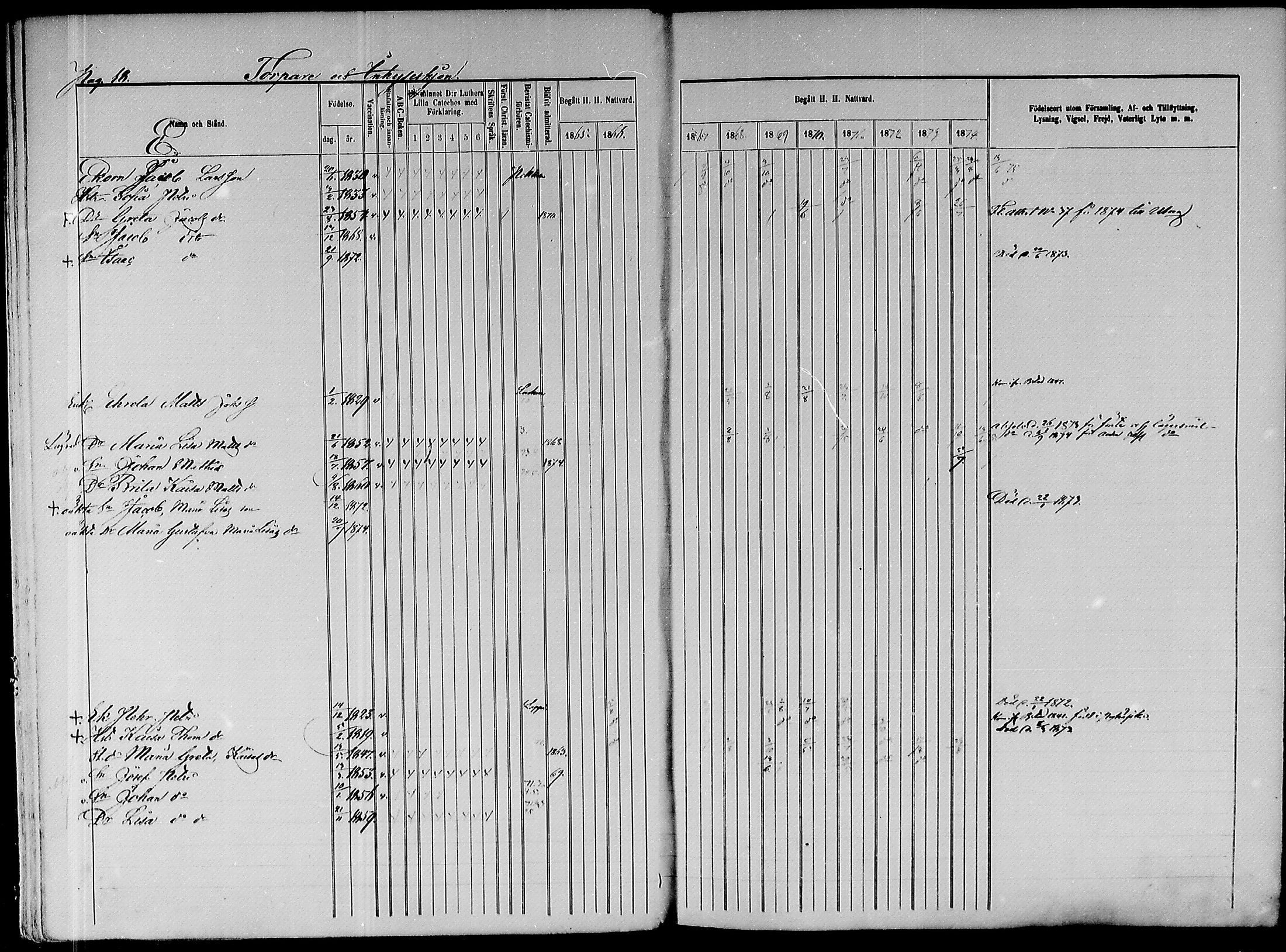 [ ../kirjat/Kirkonkirjat/paavola/rippikirja_1865-1874_mko103-117/kuvat/200.jpg ]