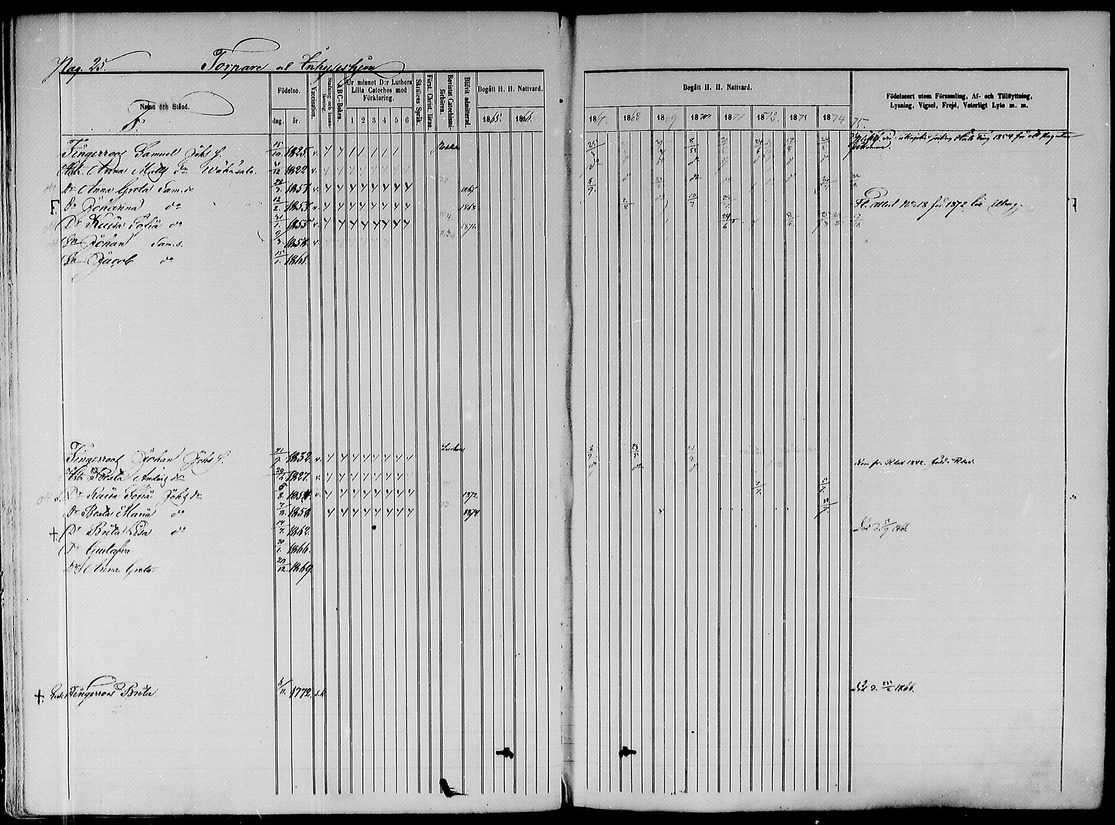 [ ../kirjat/Kirkonkirjat/paavola/rippikirja_1865-1874_mko103-117/kuvat/205.jpg ]