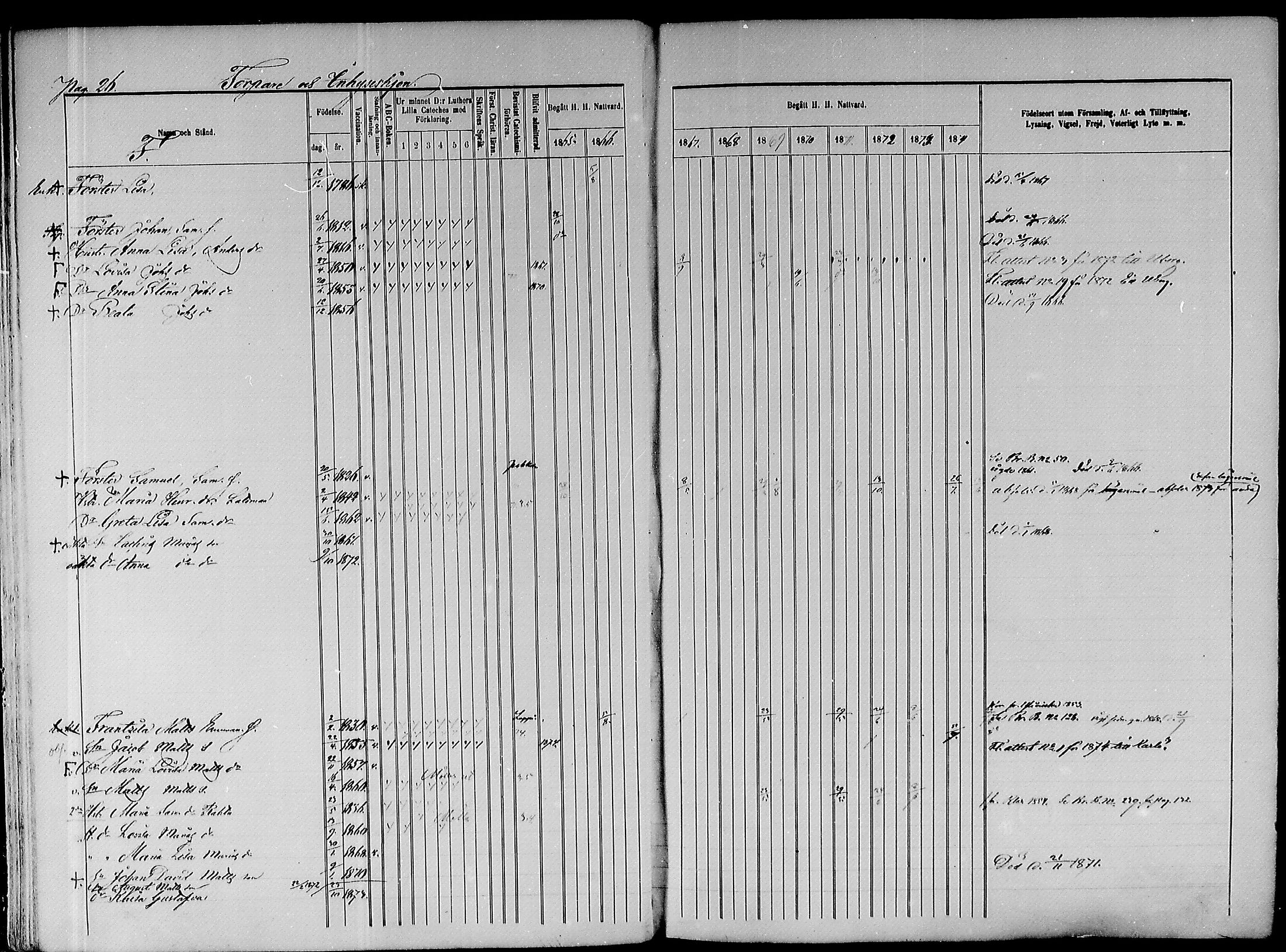 [ ../kirjat/Kirkonkirjat/paavola/rippikirja_1865-1874_mko103-117/kuvat/206.jpg ]