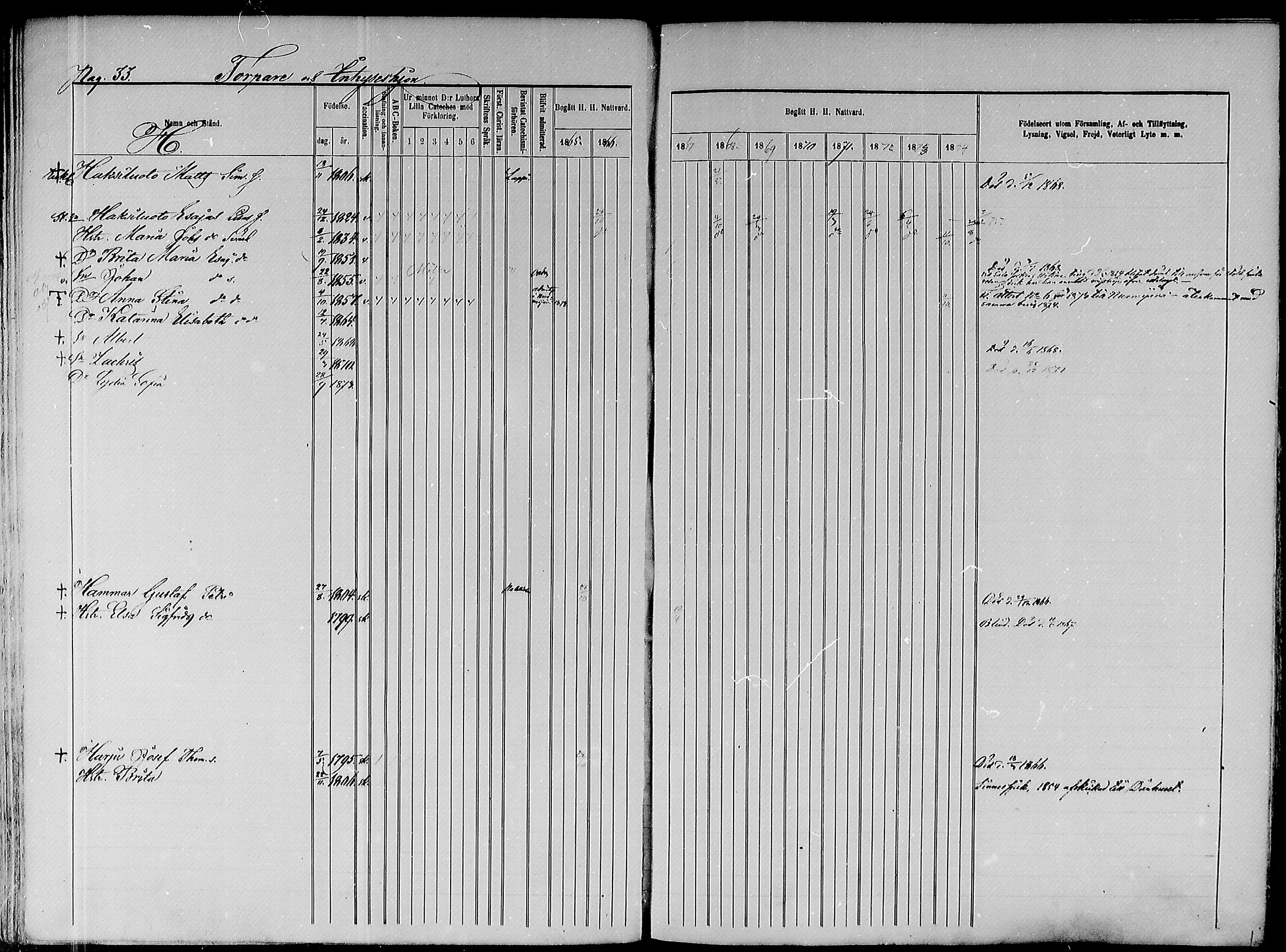 [ ../kirjat/Kirkonkirjat/paavola/rippikirja_1865-1874_mko103-117/kuvat/212.jpg ]