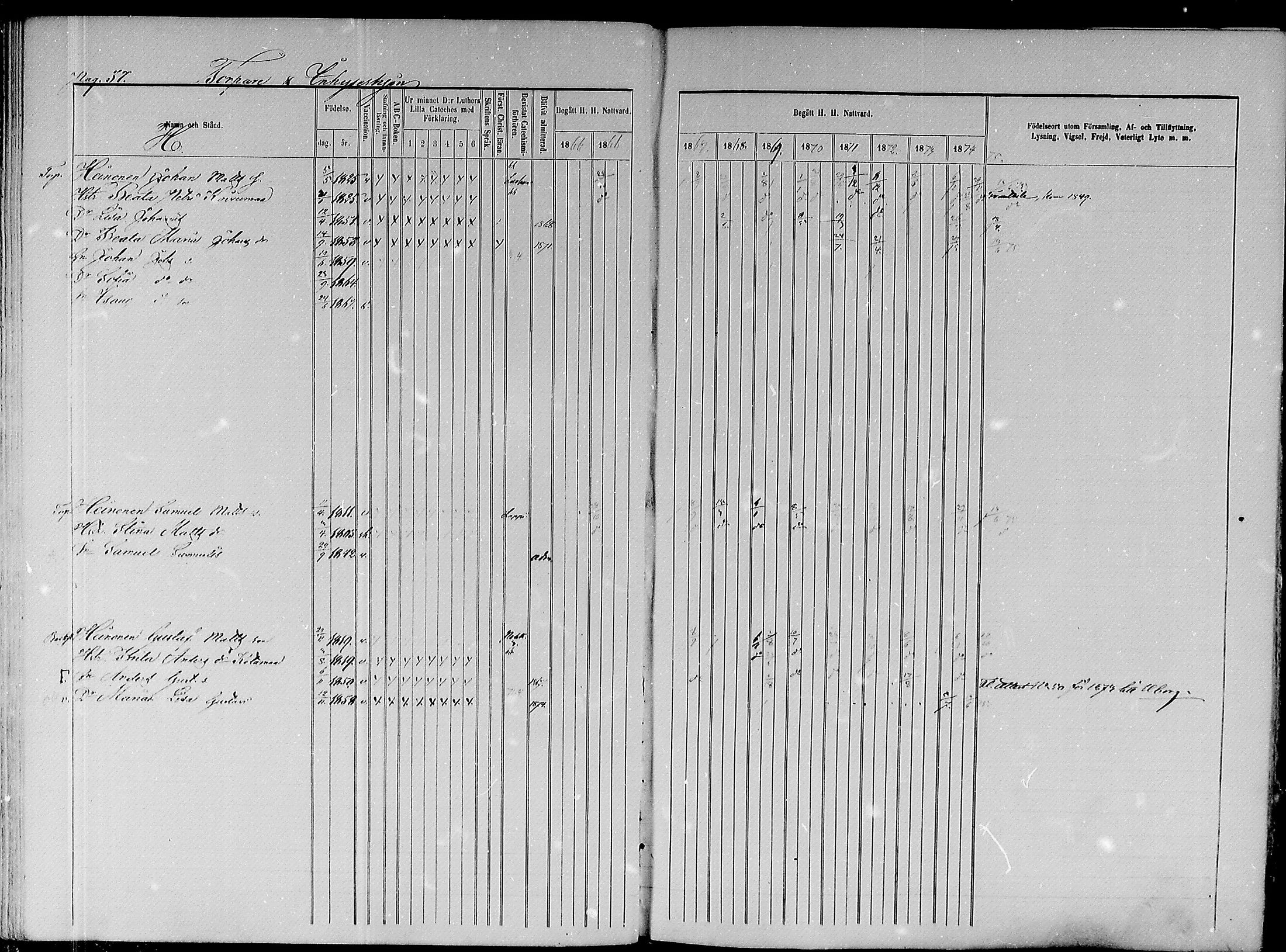 [ ../kirjat/Kirkonkirjat/paavola/rippikirja_1865-1874_mko103-117/kuvat/216.jpg ]