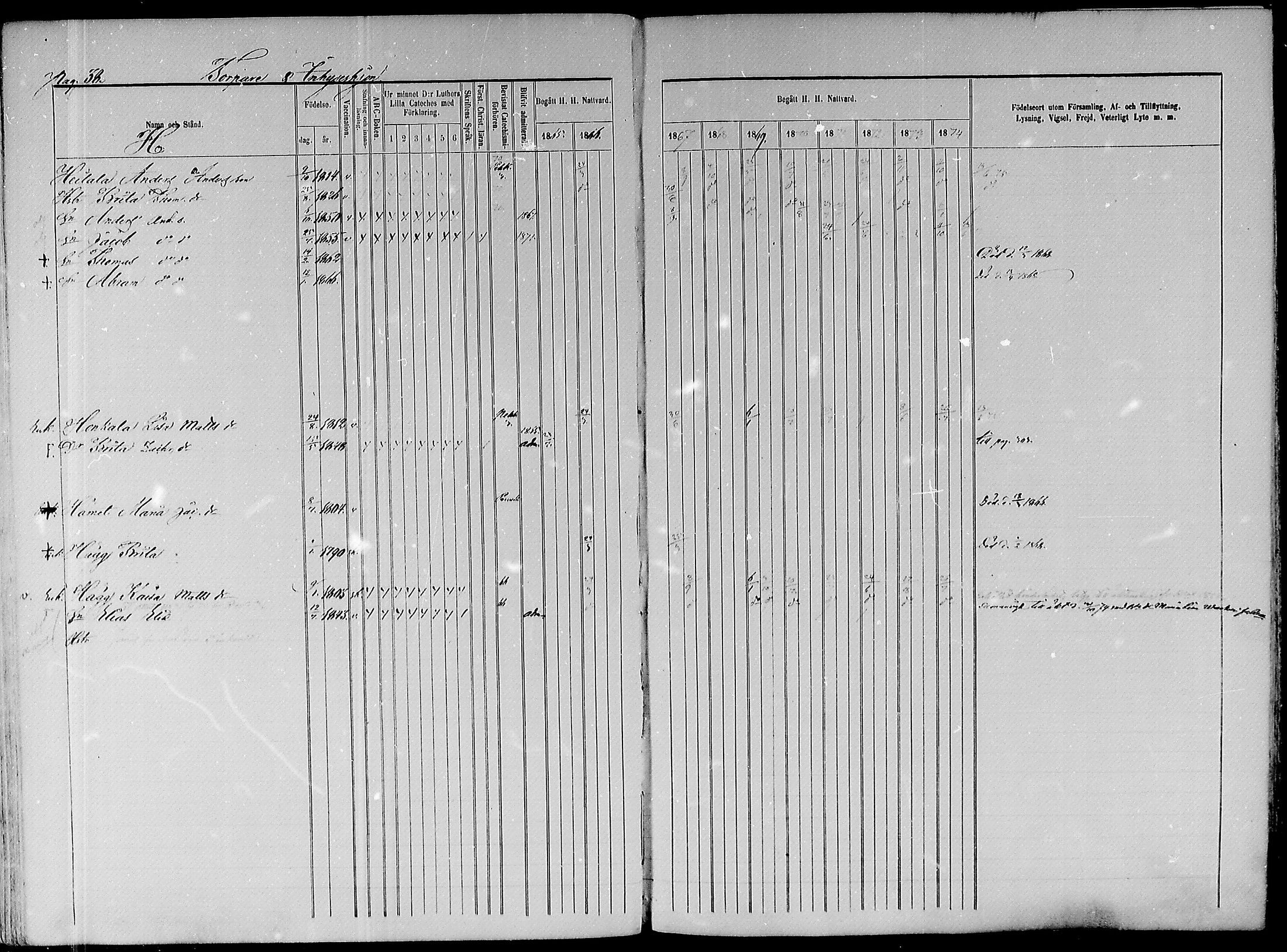 [ ../kirjat/Kirkonkirjat/paavola/rippikirja_1865-1874_mko103-117/kuvat/217.jpg ]
