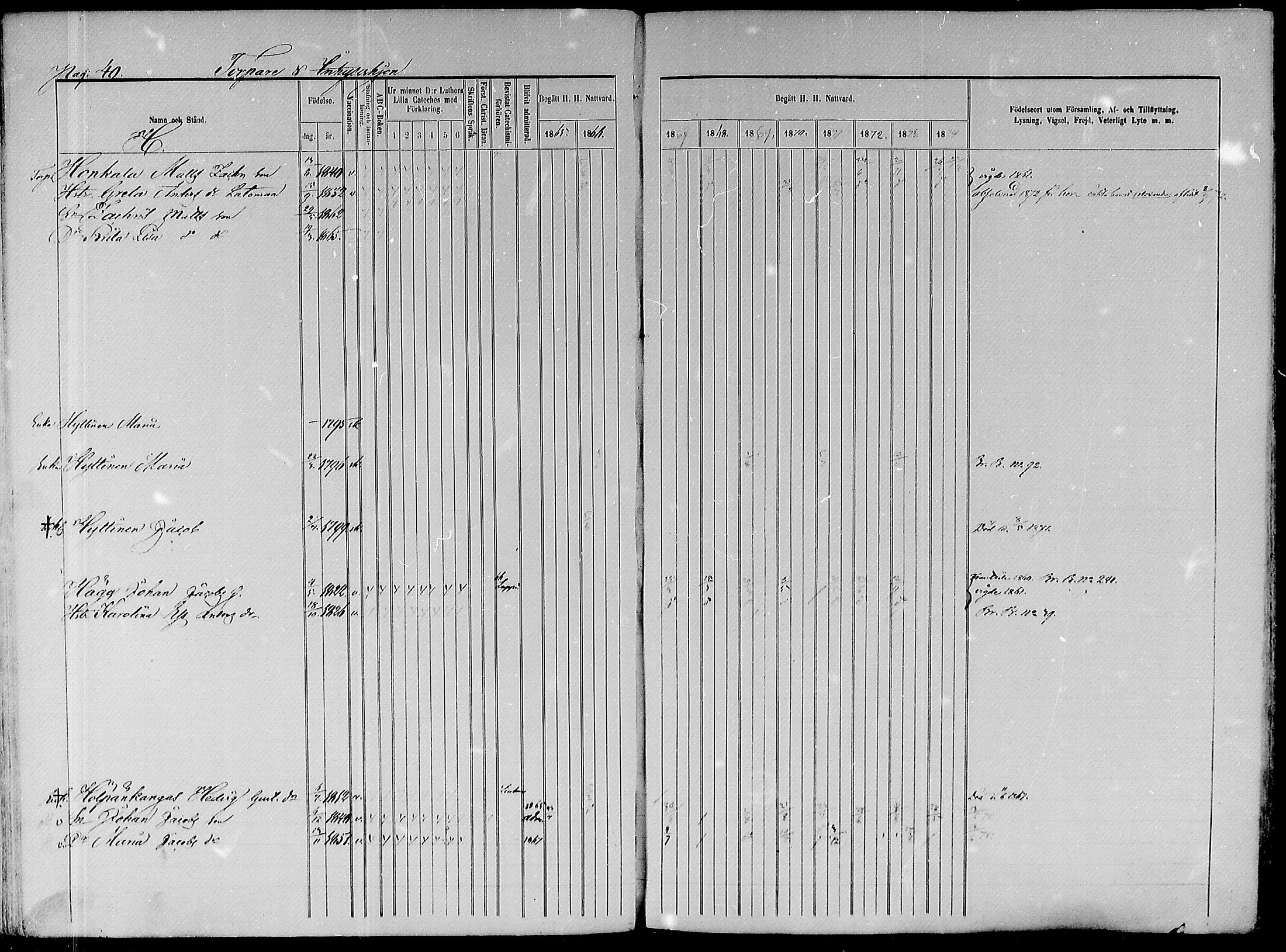 [ ../kirjat/Kirkonkirjat/paavola/rippikirja_1865-1874_mko103-117/kuvat/219.jpg ]