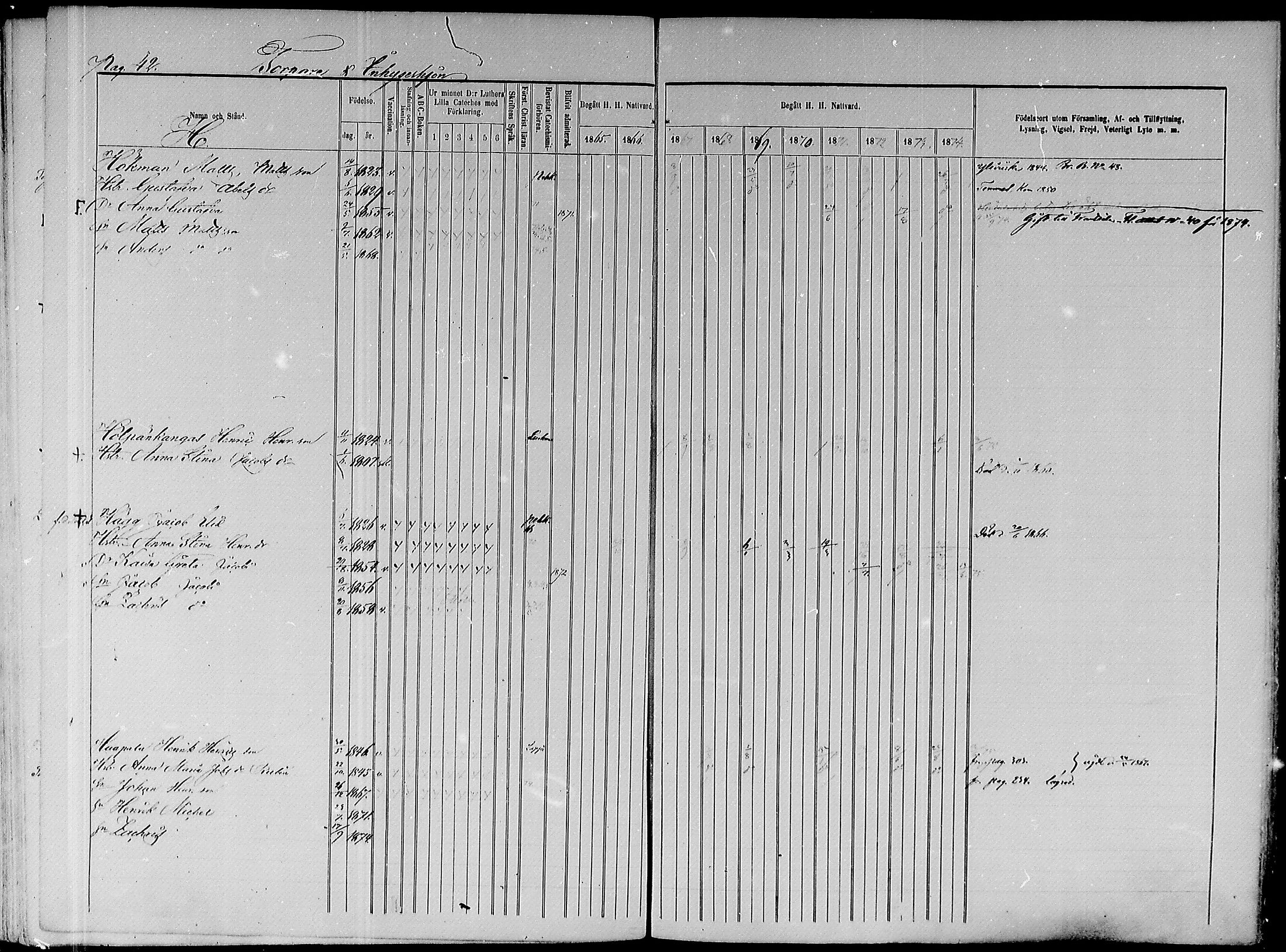 [ ../kirjat/Kirkonkirjat/paavola/rippikirja_1865-1874_mko103-117/kuvat/221.jpg ]