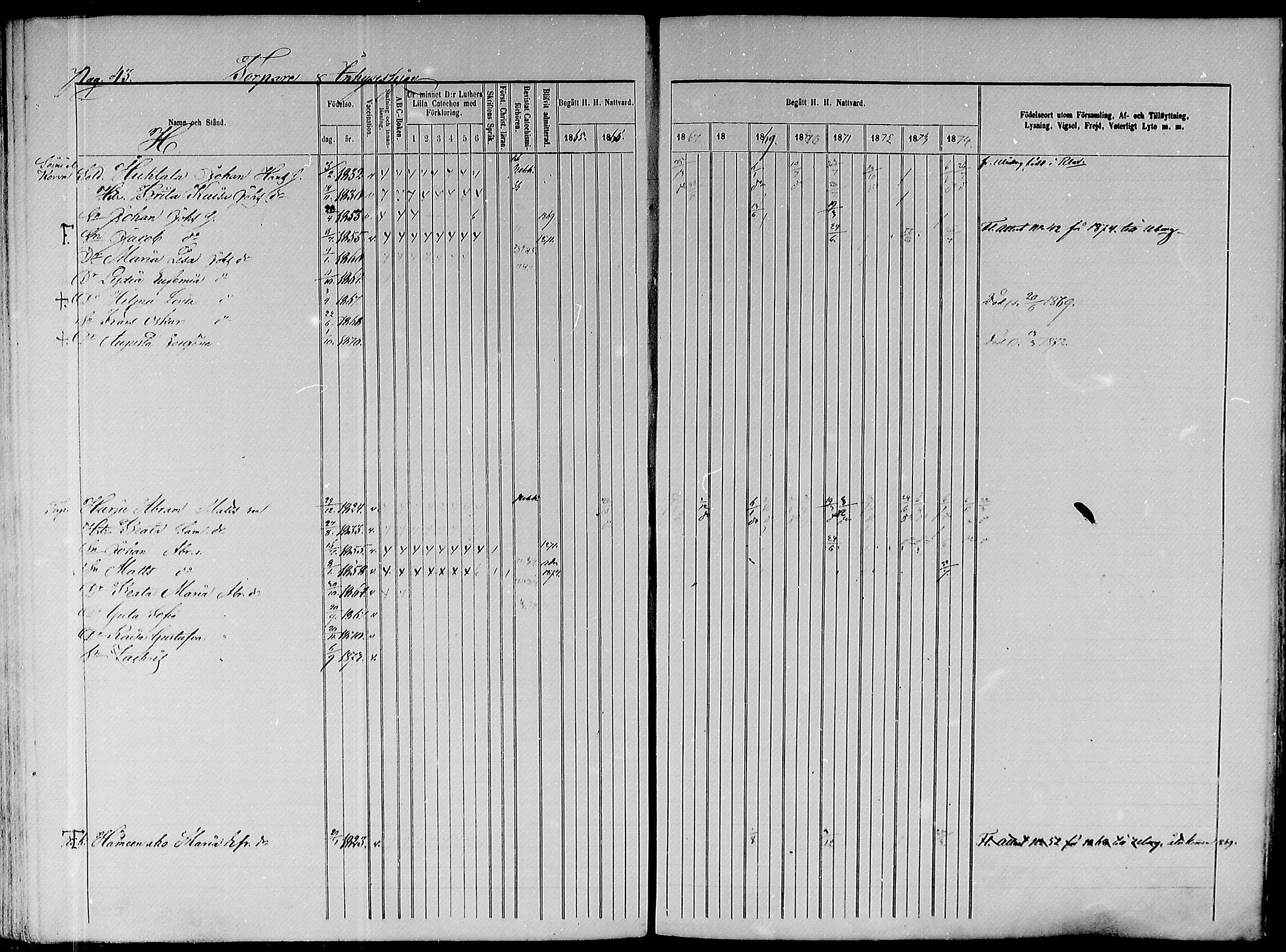 [ ../kirjat/Kirkonkirjat/paavola/rippikirja_1865-1874_mko103-117/kuvat/222.jpg ]