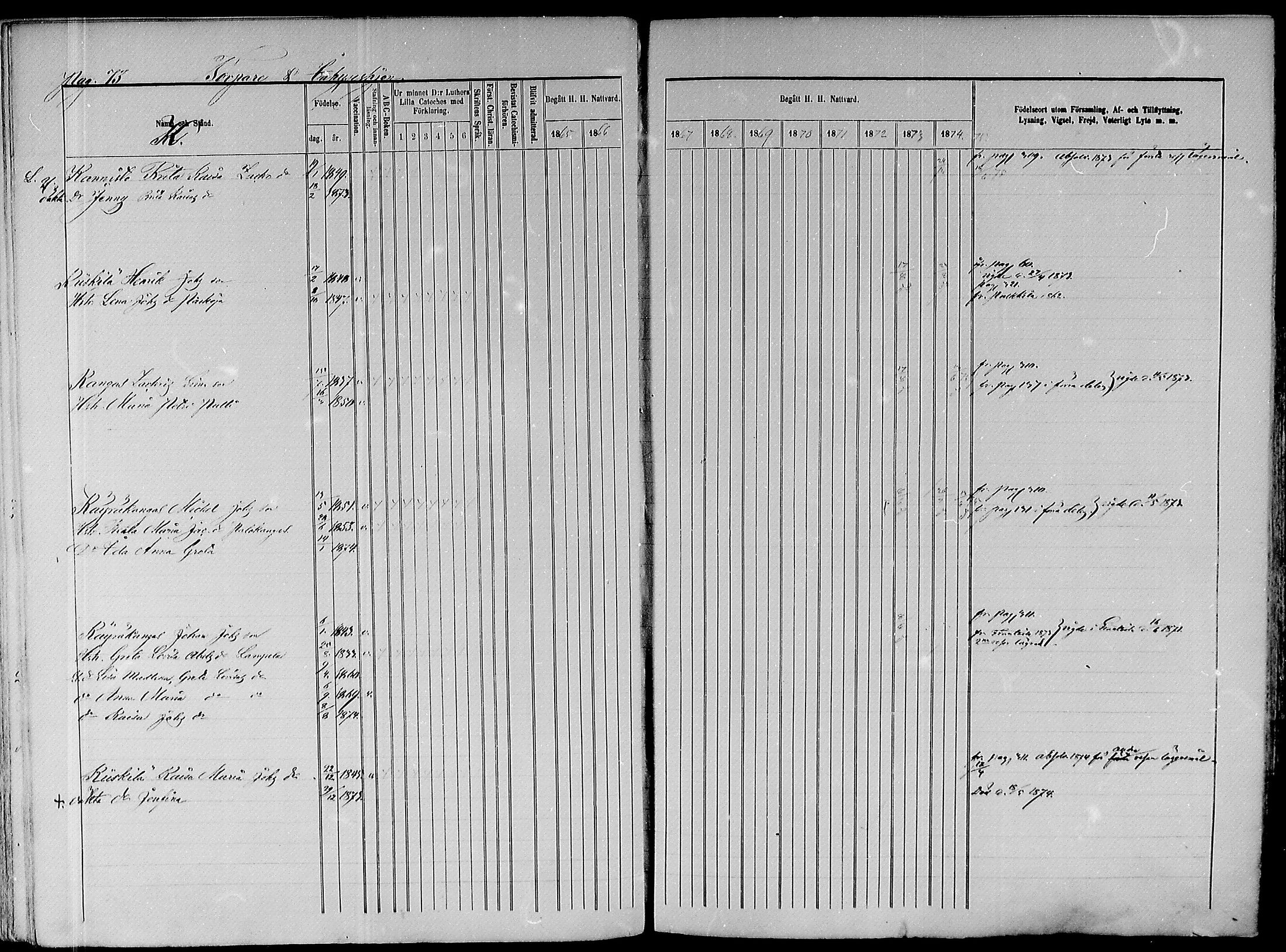 [ ../kirjat/Kirkonkirjat/paavola/rippikirja_1865-1874_mko103-117/kuvat/253.jpg ]