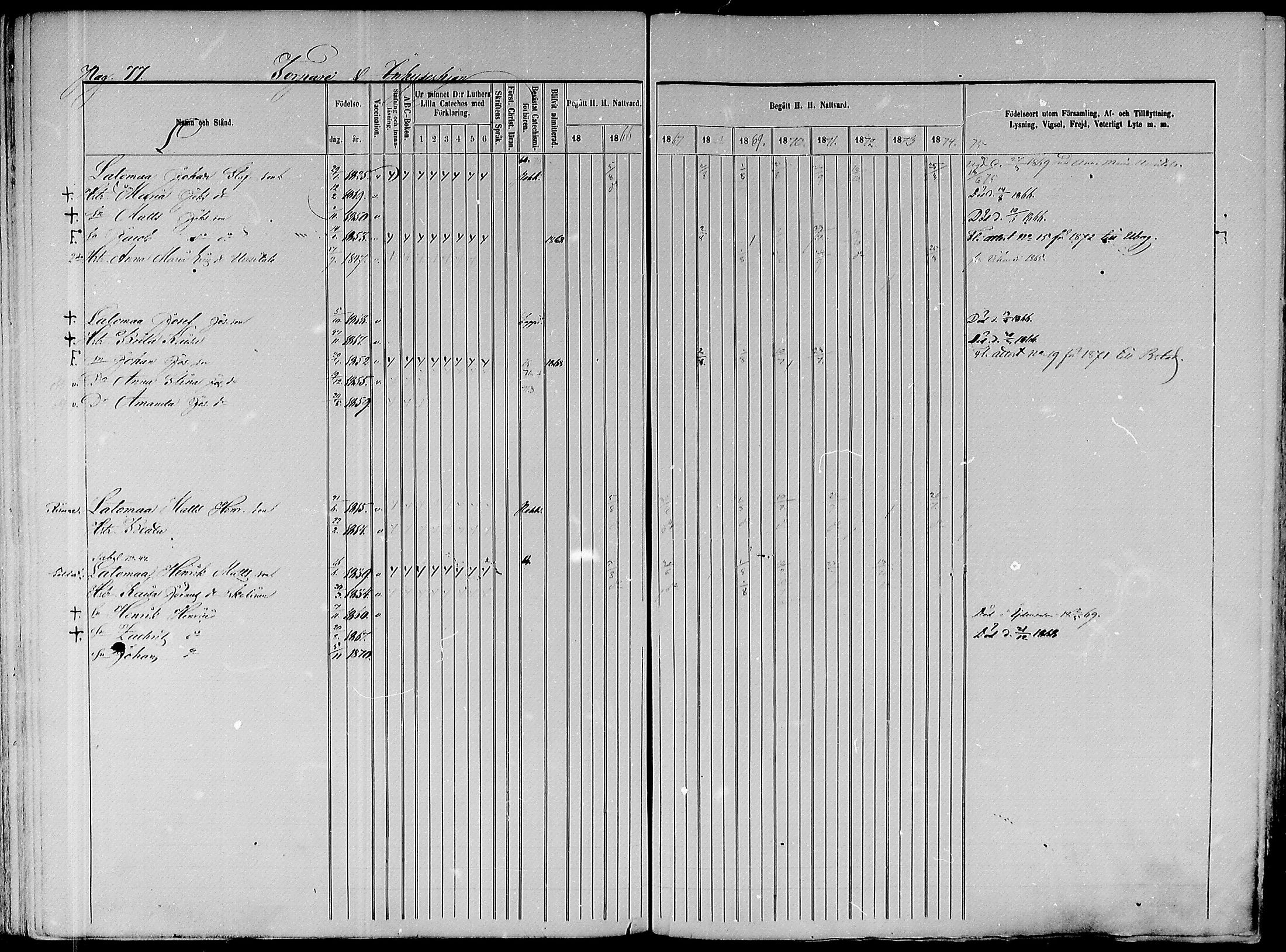 [ ../kirjat/Kirkonkirjat/paavola/rippikirja_1865-1874_mko103-117/kuvat/256.jpg ]