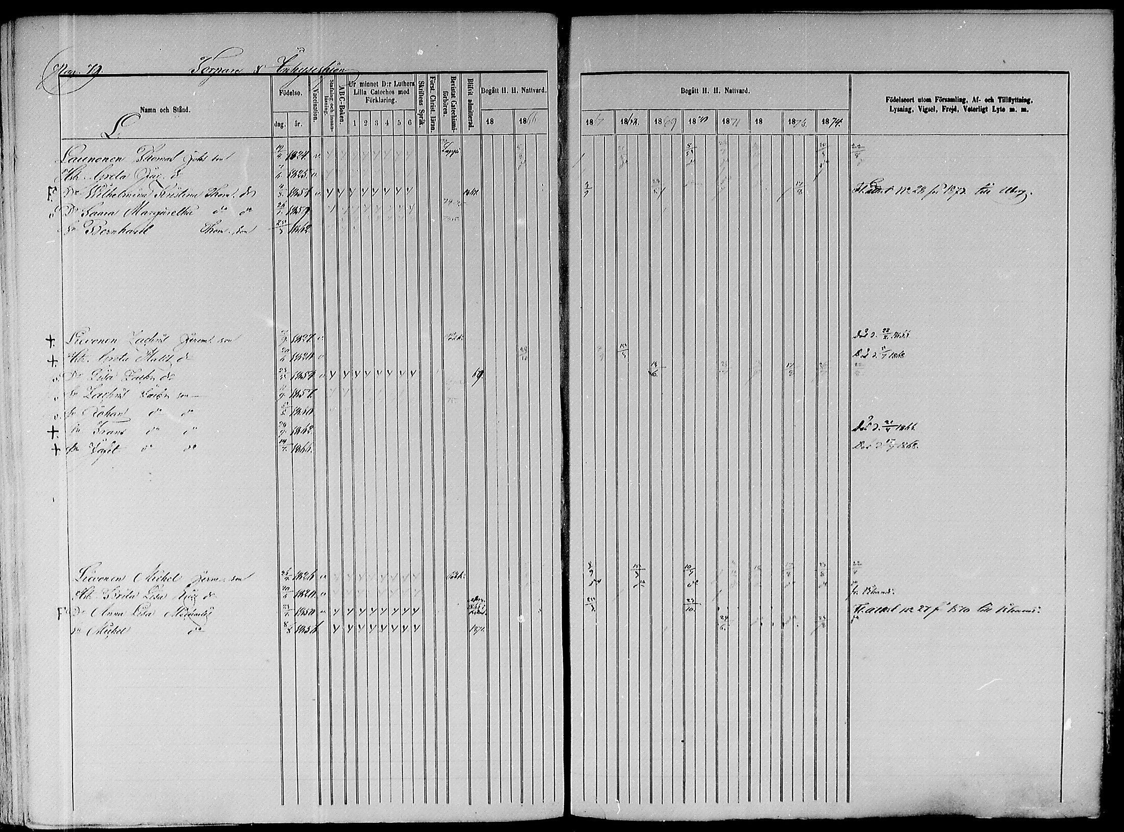 [ ../kirjat/Kirkonkirjat/paavola/rippikirja_1865-1874_mko103-117/kuvat/258.jpg ]