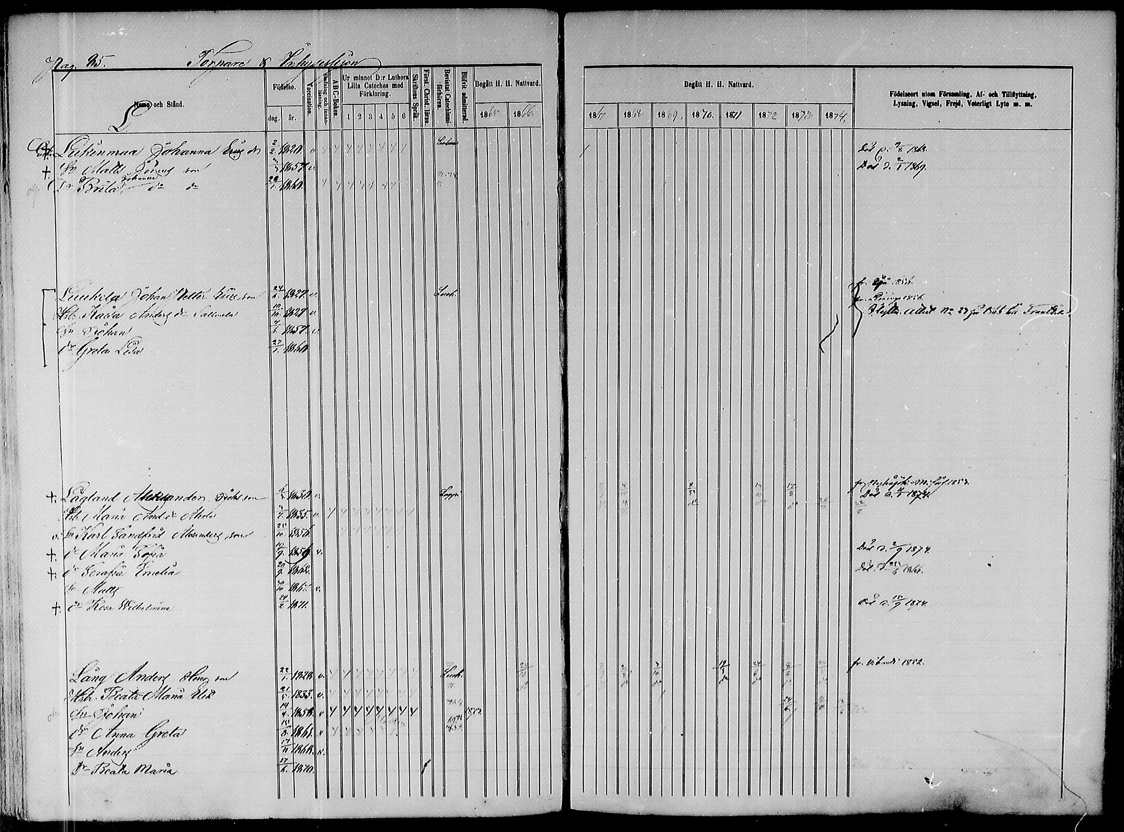 [ ../kirjat/Kirkonkirjat/paavola/rippikirja_1865-1874_mko103-117/kuvat/264.jpg ]