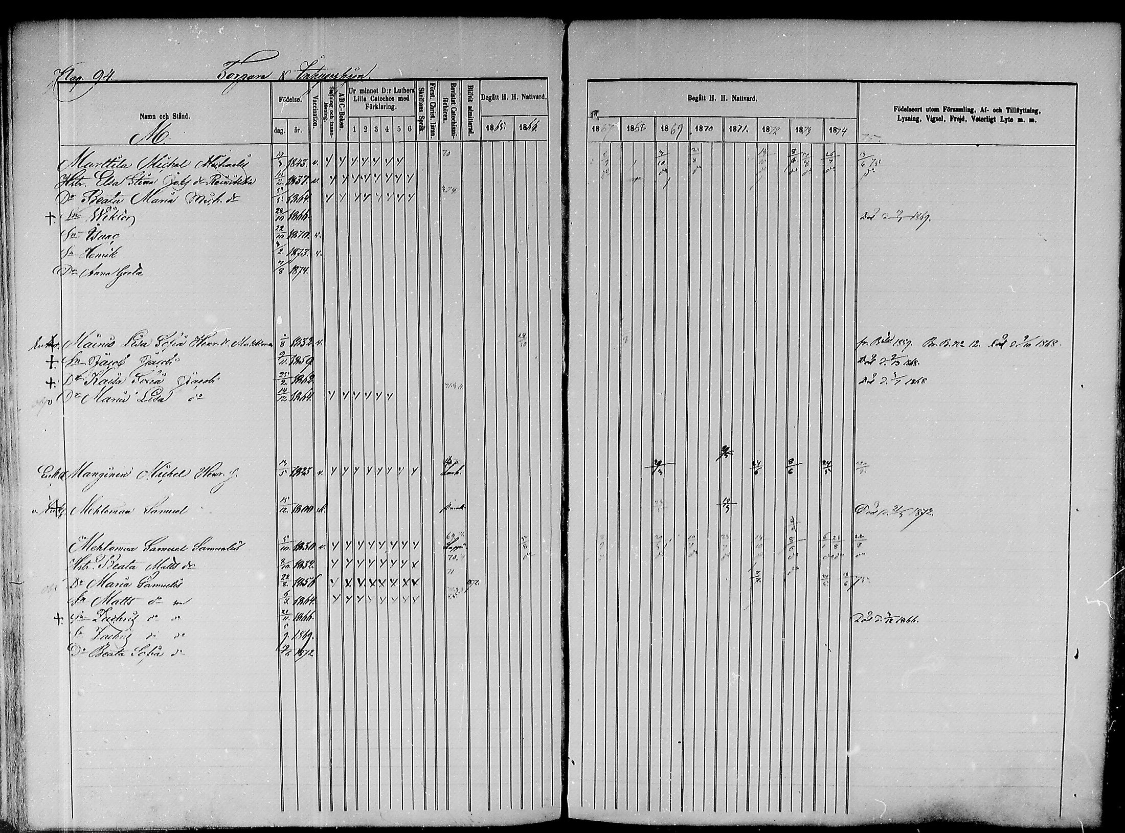 [ ../kirjat/Kirkonkirjat/paavola/rippikirja_1865-1874_mko103-117/kuvat/272.jpg ]
