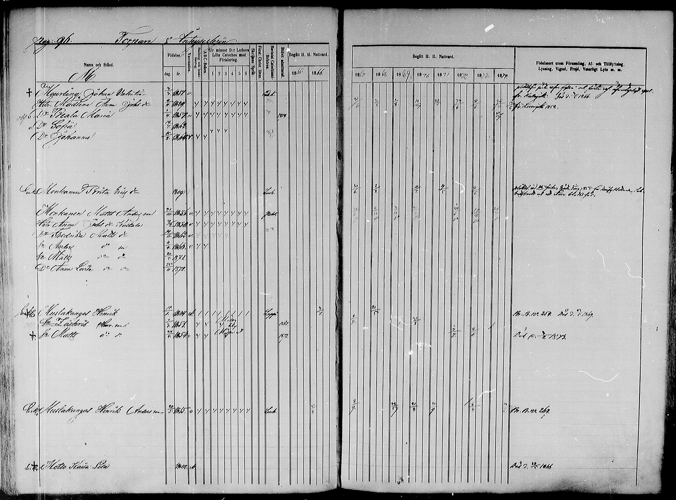 [ ../kirjat/Kirkonkirjat/paavola/rippikirja_1865-1874_mko103-117/kuvat/274.jpg ]