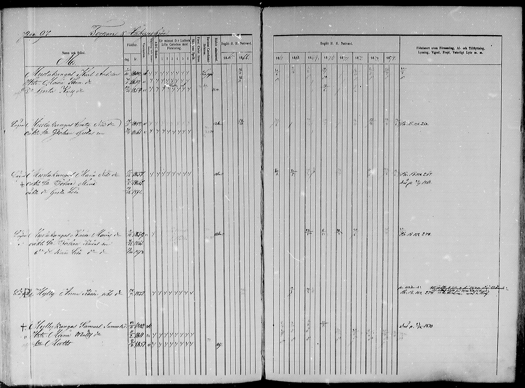 [ ../kirjat/Kirkonkirjat/paavola/rippikirja_1865-1874_mko103-117/kuvat/275.jpg ]