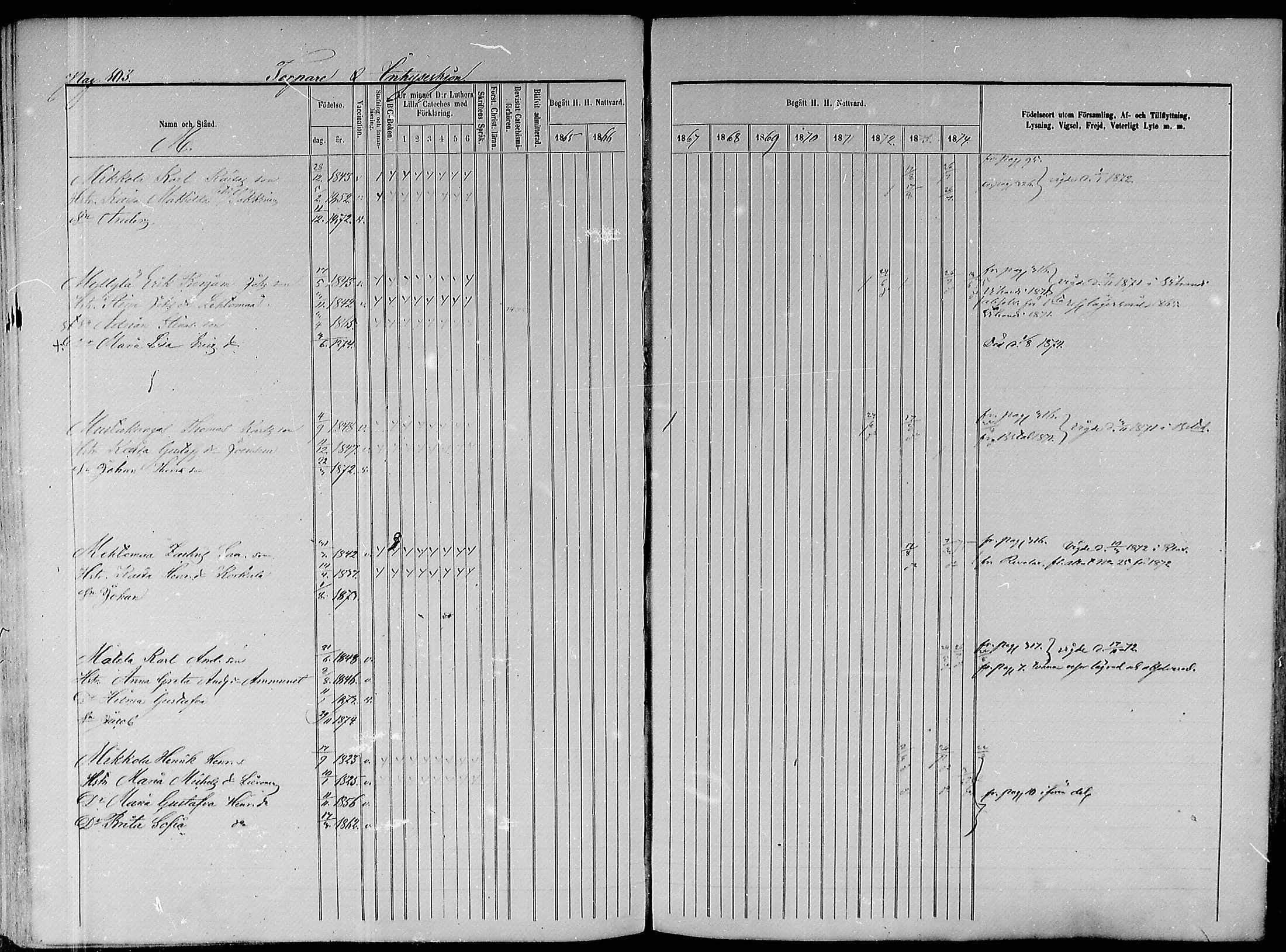 [ ../kirjat/Kirkonkirjat/paavola/rippikirja_1865-1874_mko103-117/kuvat/281.jpg ]
