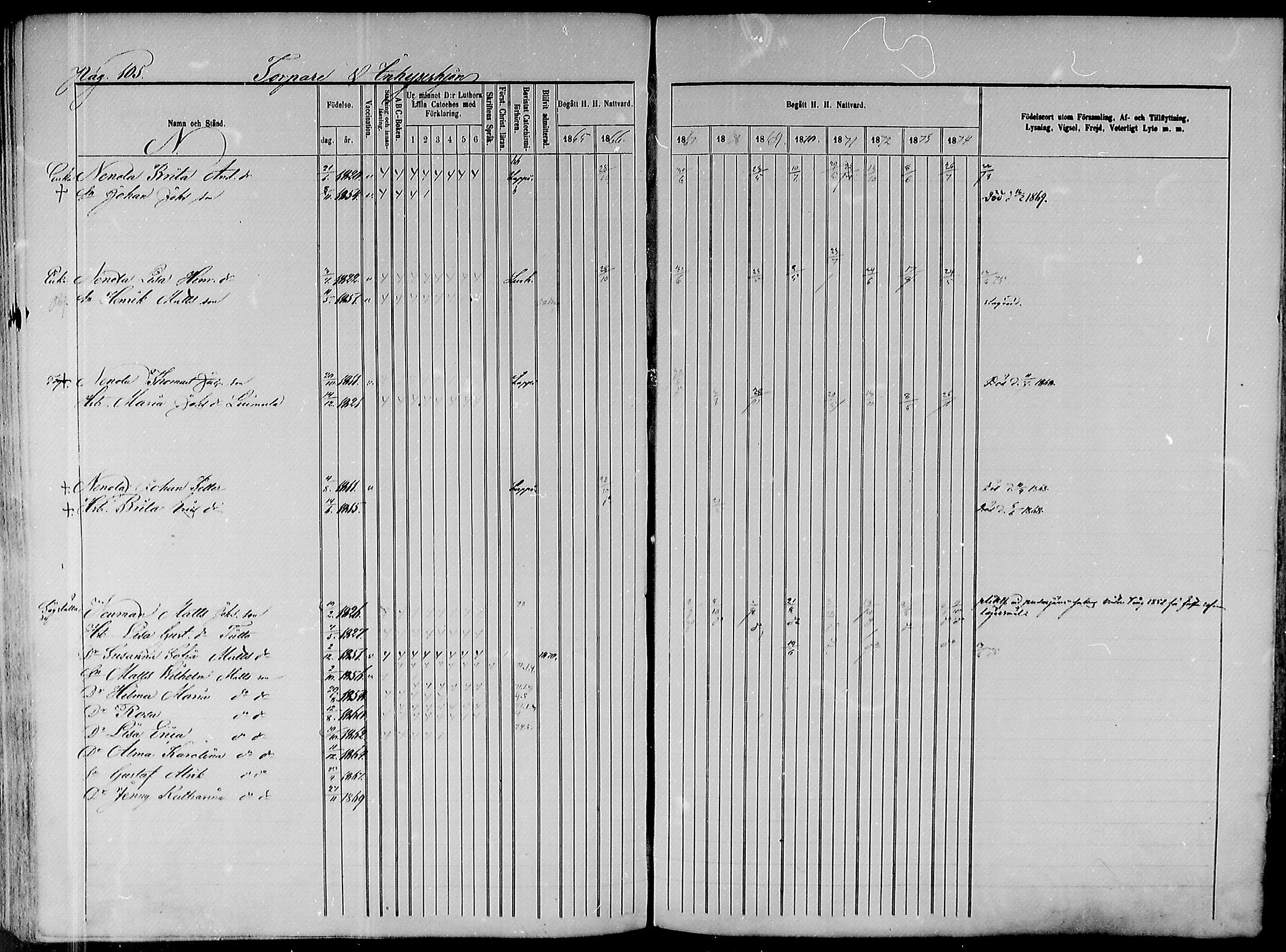 [ ../kirjat/Kirkonkirjat/paavola/rippikirja_1865-1874_mko103-117/kuvat/283.jpg ]