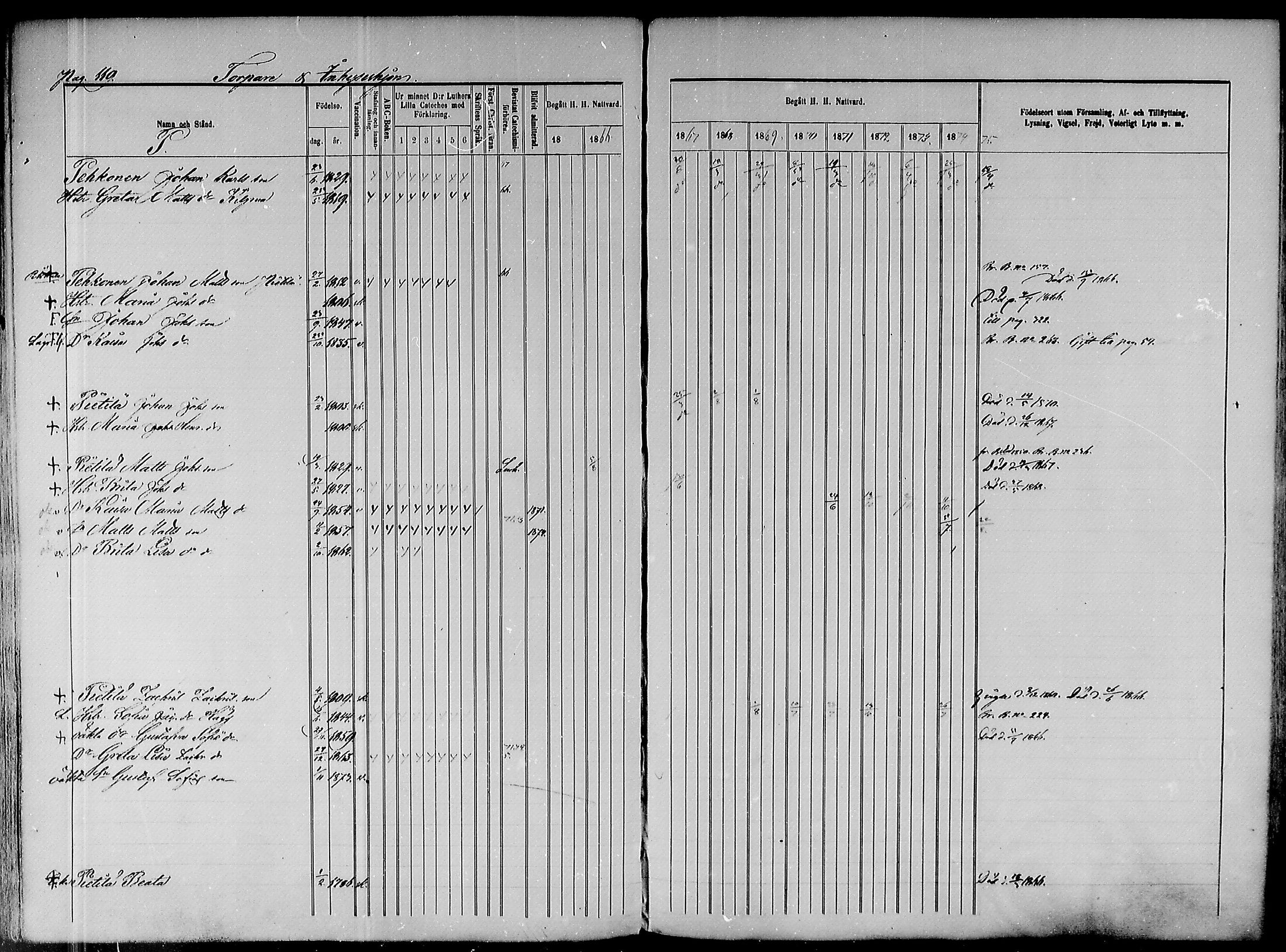 [ ../kirjat/Kirkonkirjat/paavola/rippikirja_1865-1874_mko103-117/kuvat/296.jpg ]