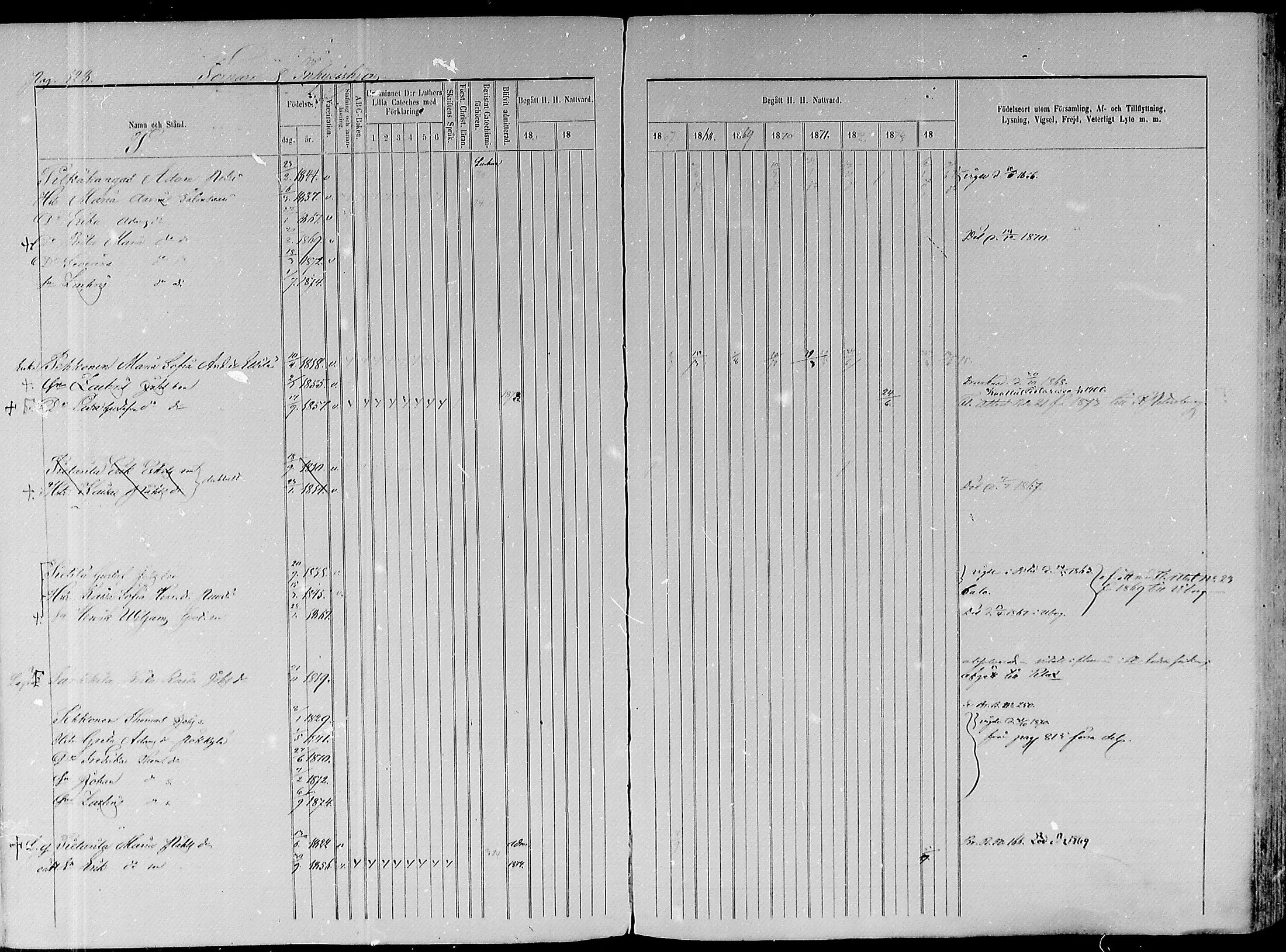 [ ../kirjat/Kirkonkirjat/paavola/rippikirja_1865-1874_mko103-117/kuvat/305.jpg ]