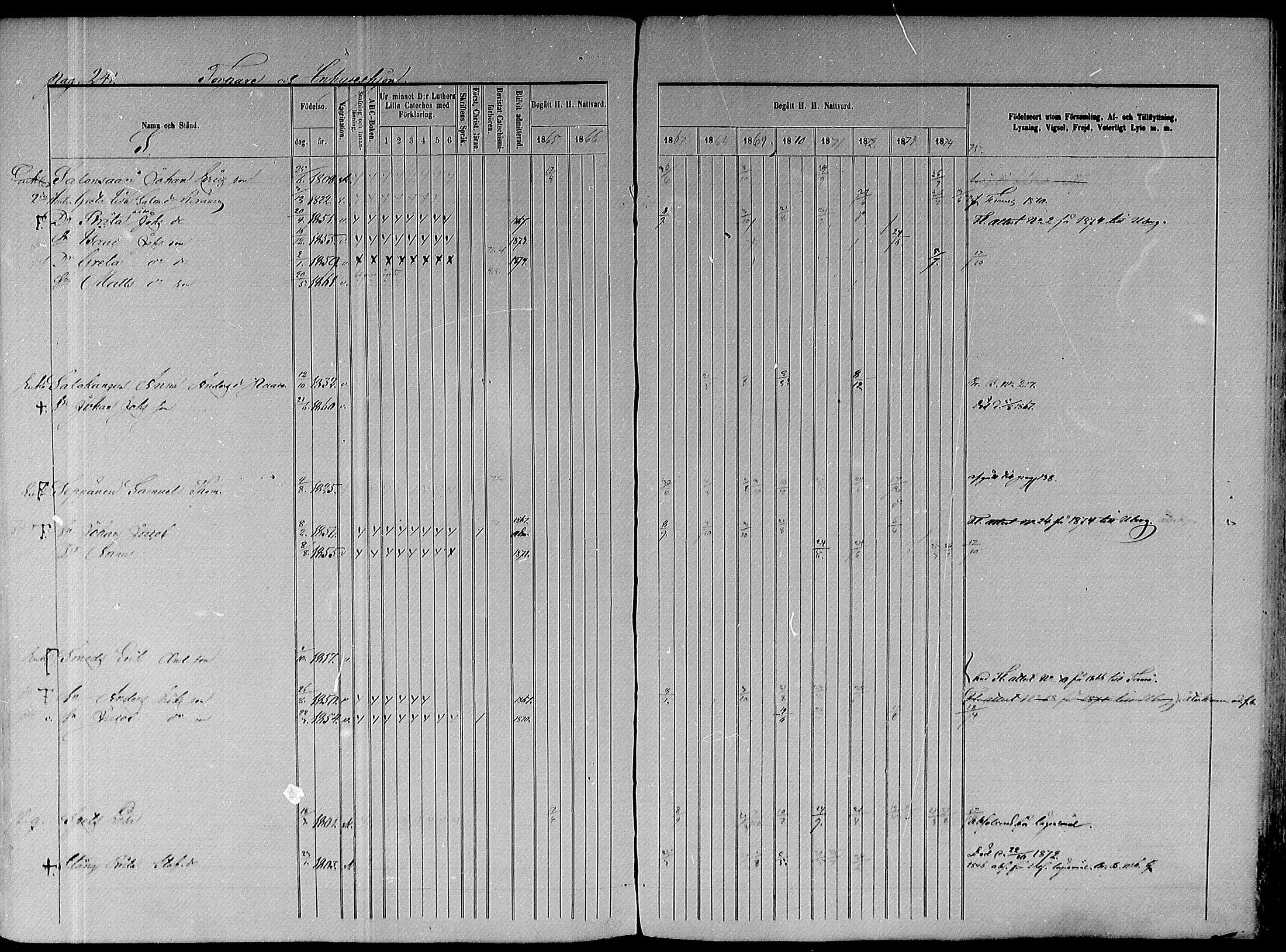 [ ../kirjat/Kirkonkirjat/paavola/rippikirja_1865-1874_mko103-117/kuvat/317.jpg ]