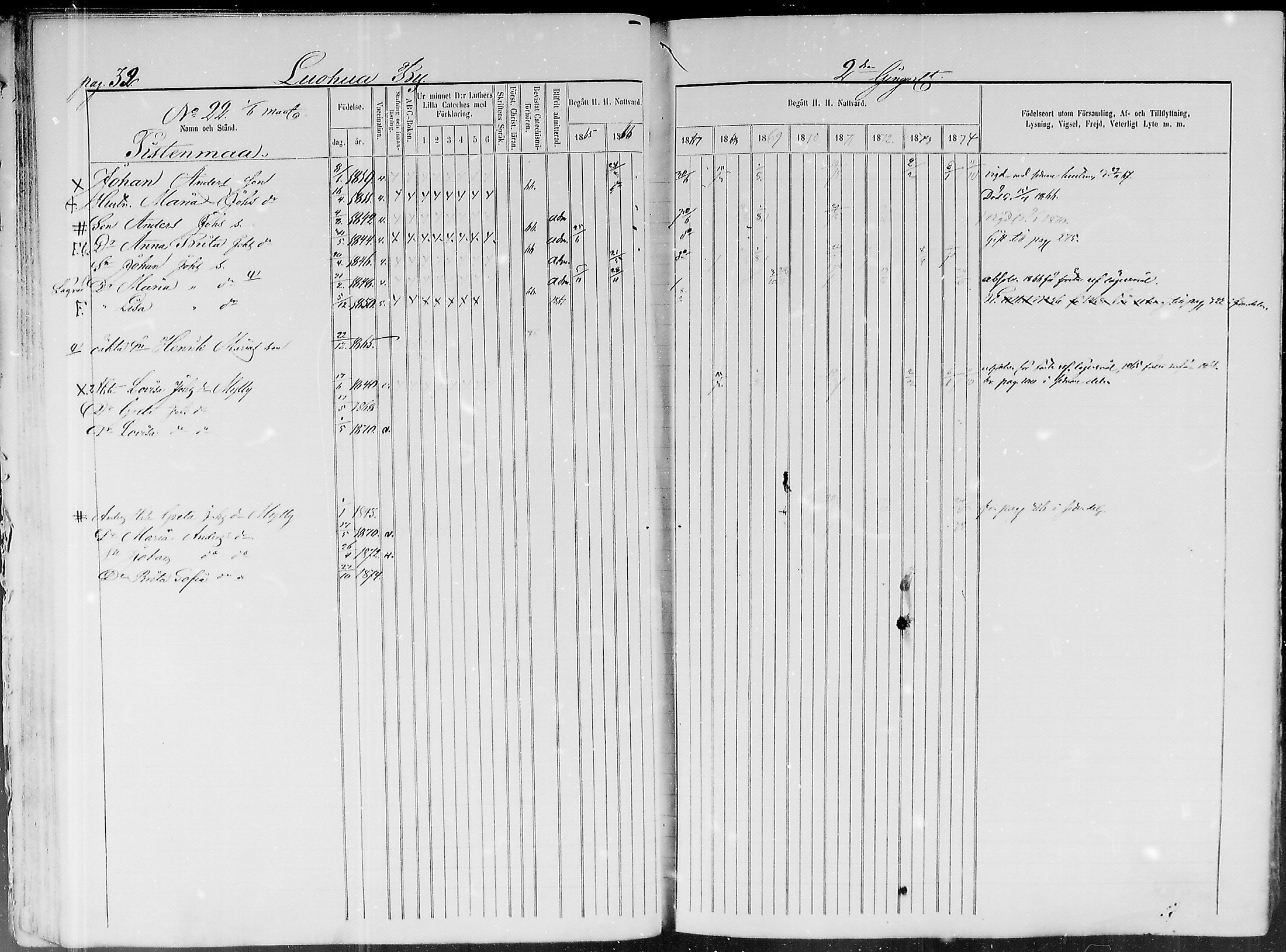 [ ../kirjat/Kirkonkirjat/paavola/rippikirja_1865-1874_mko103-117/kuvat/32.jpg ]